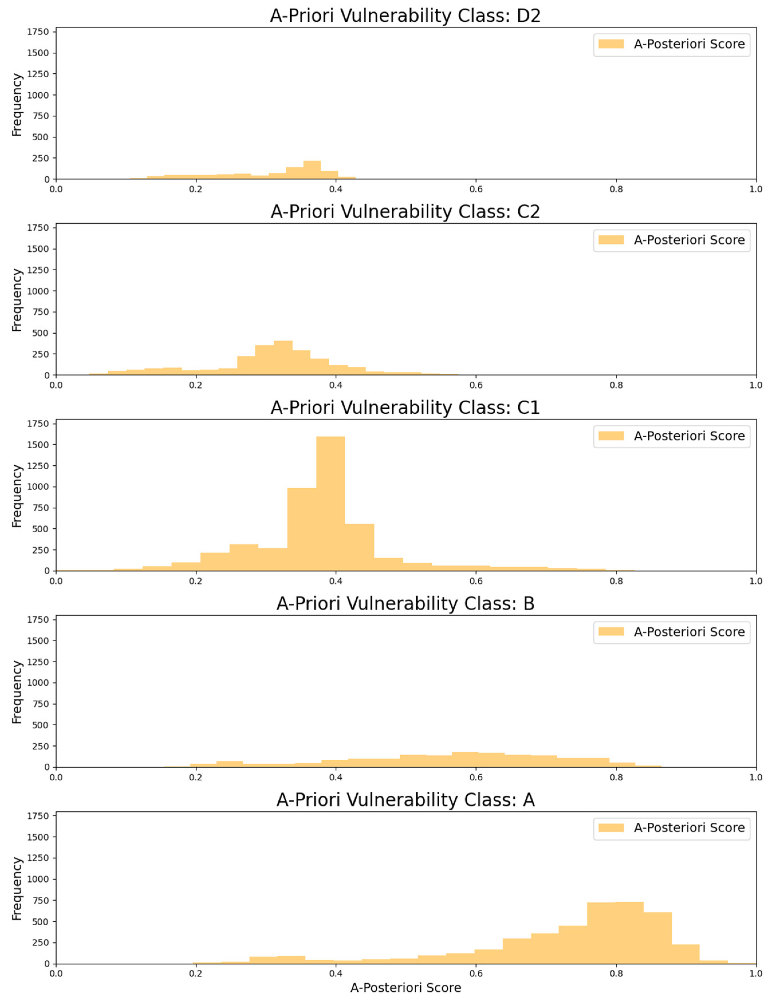 Buildings 14 00309 g011