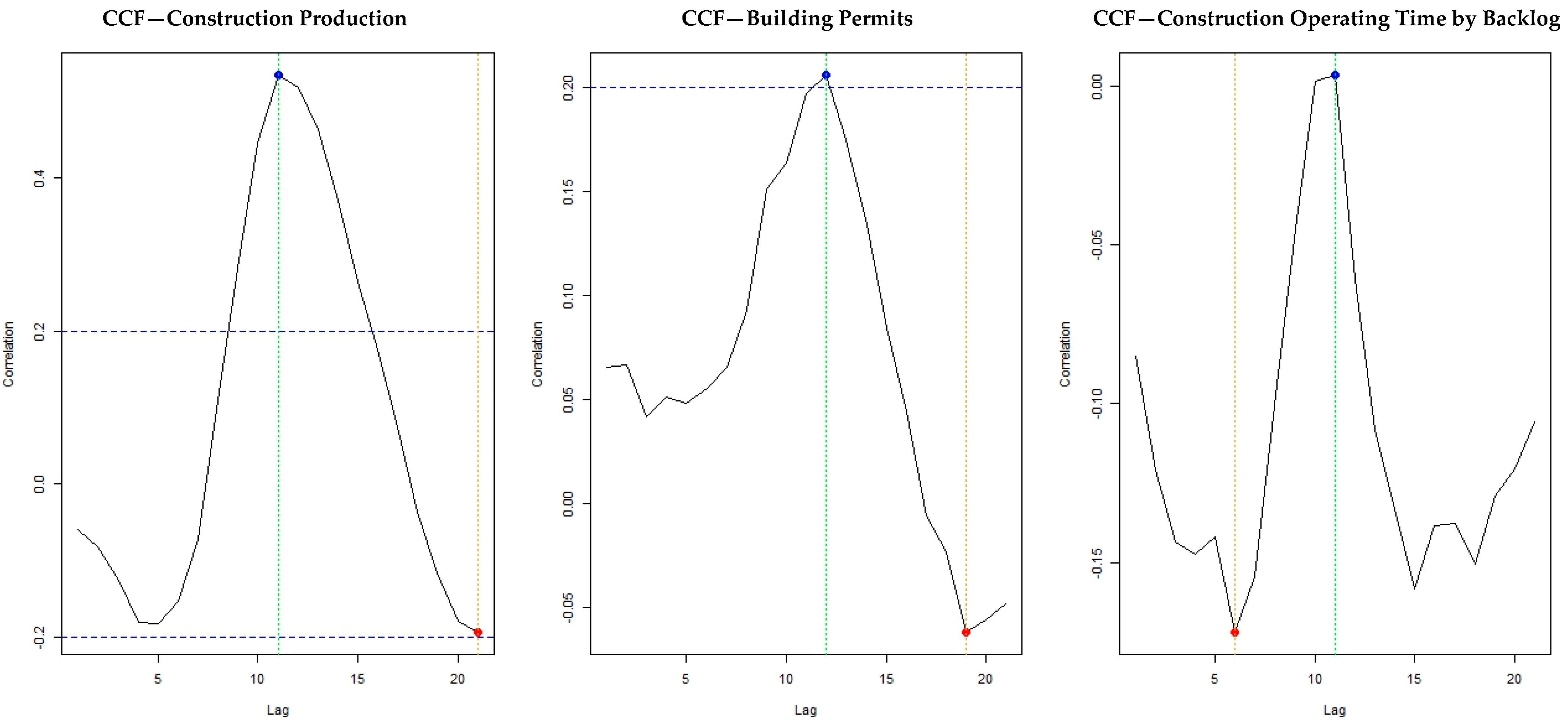 Buildings 14 00310 g003
