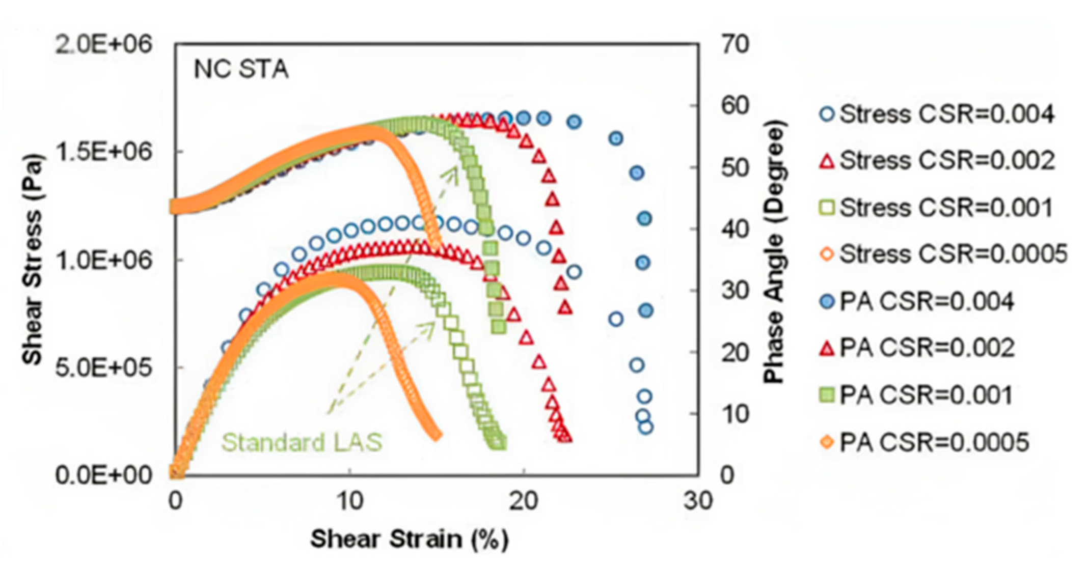 Buildings 14 00311 g002