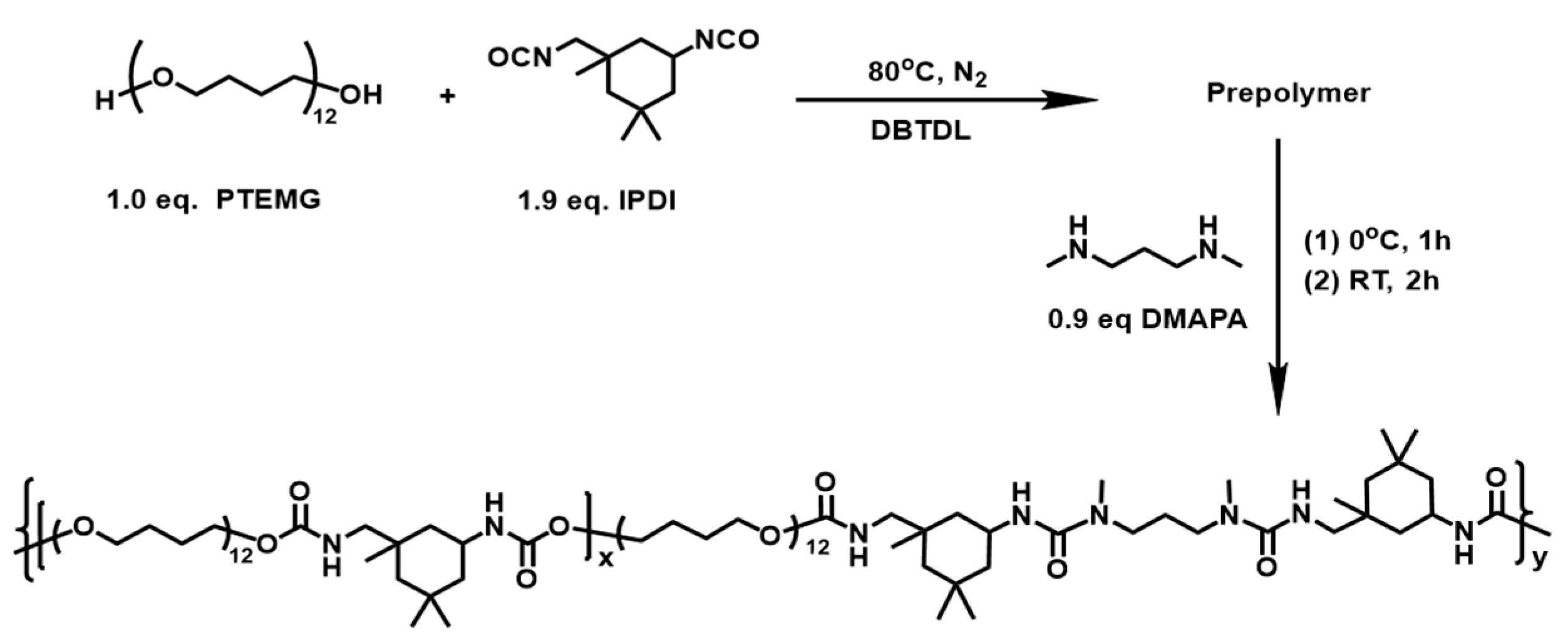 Buildings 14 00311 g003