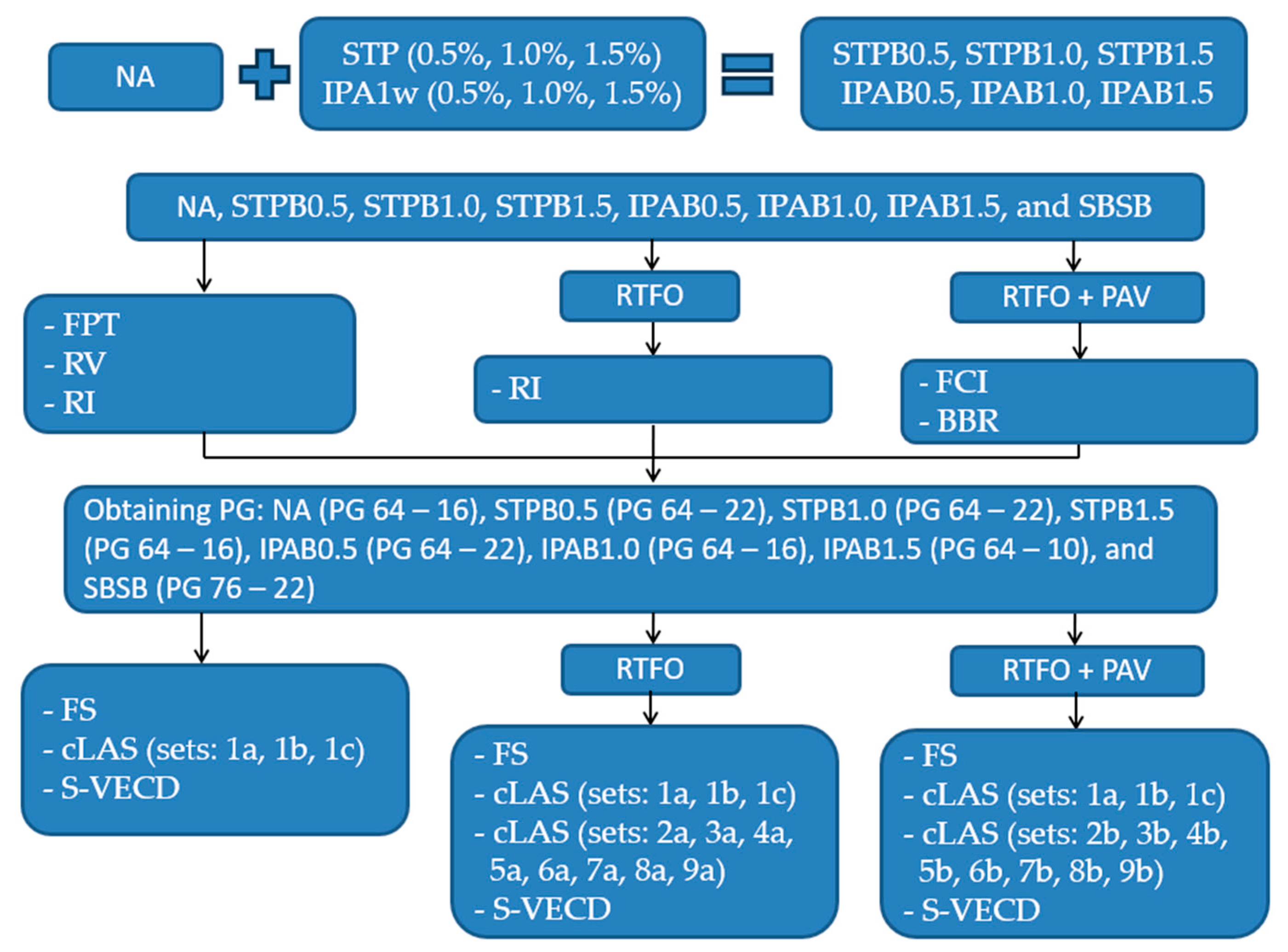 Buildings 14 00311 g005