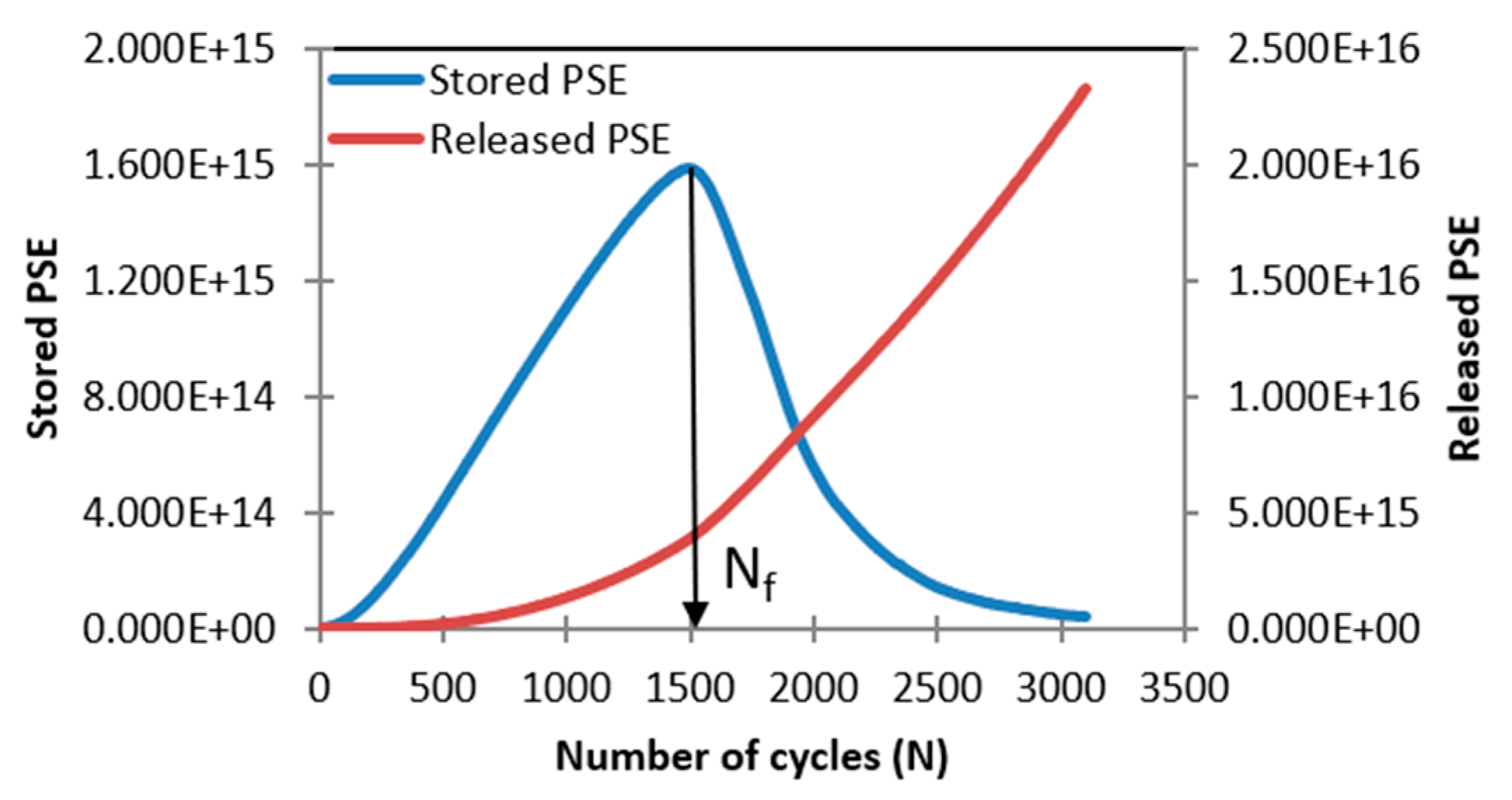 Buildings 14 00311 g006