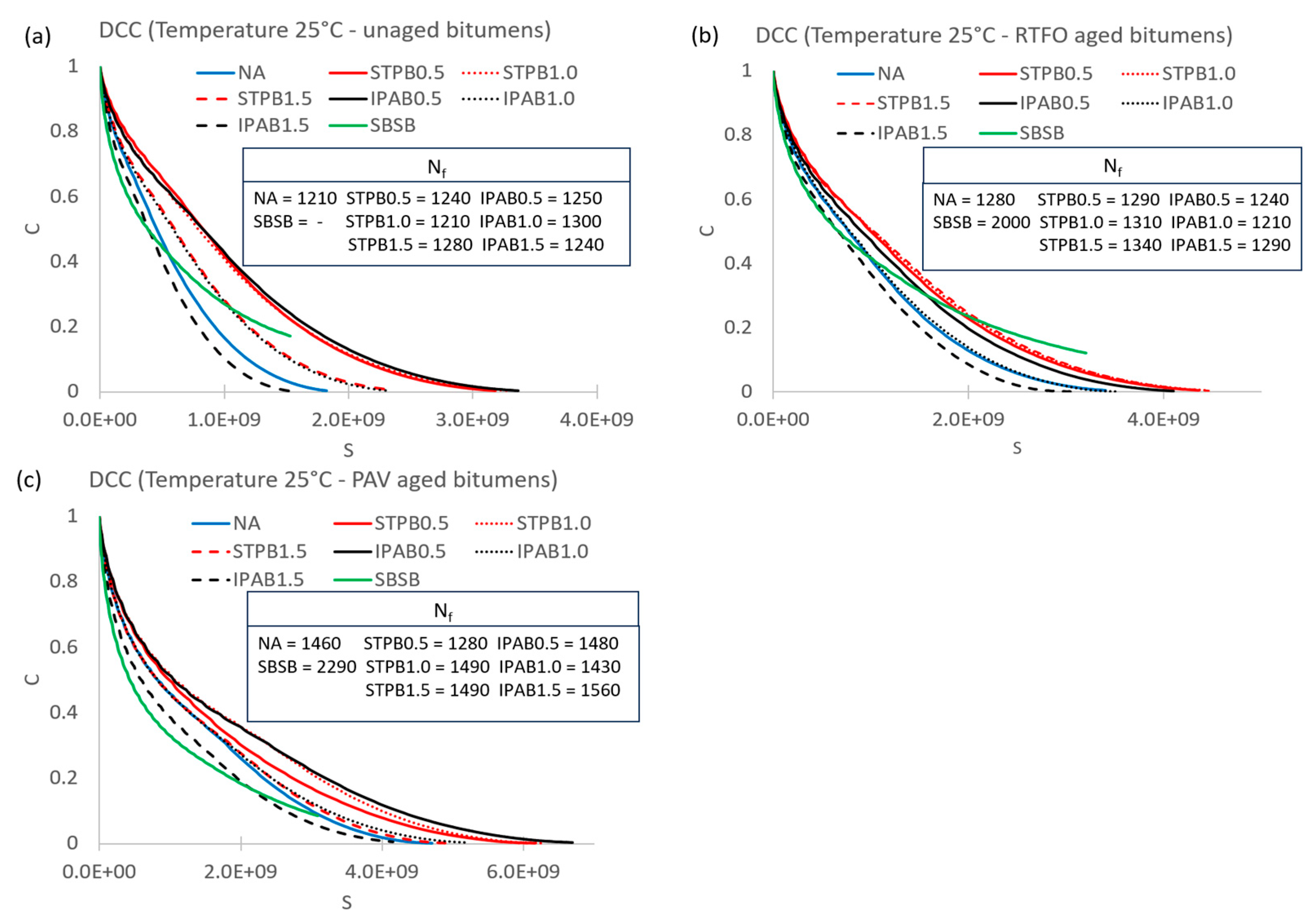 Buildings 14 00311 g010
