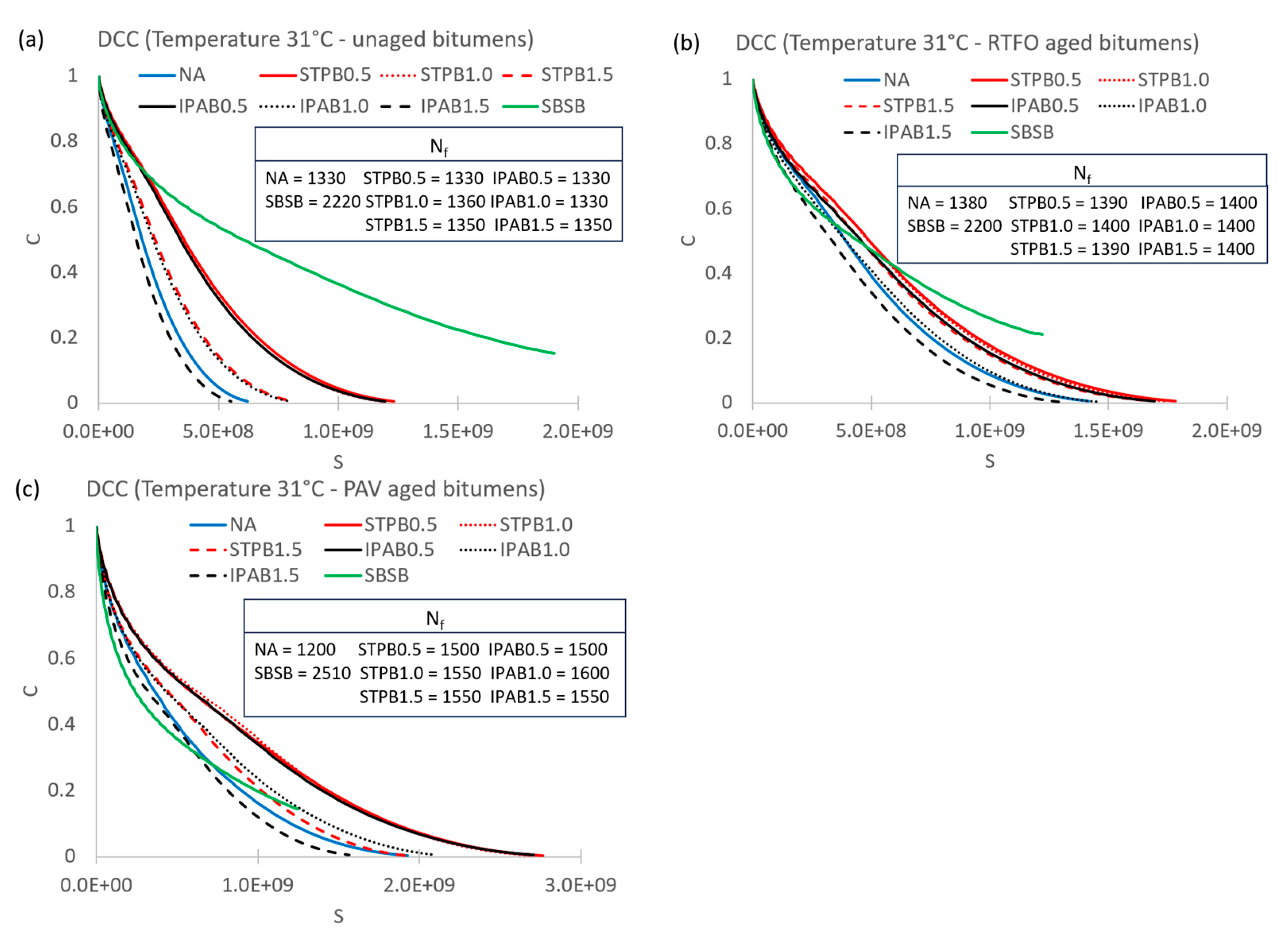 Buildings 14 00311 g012