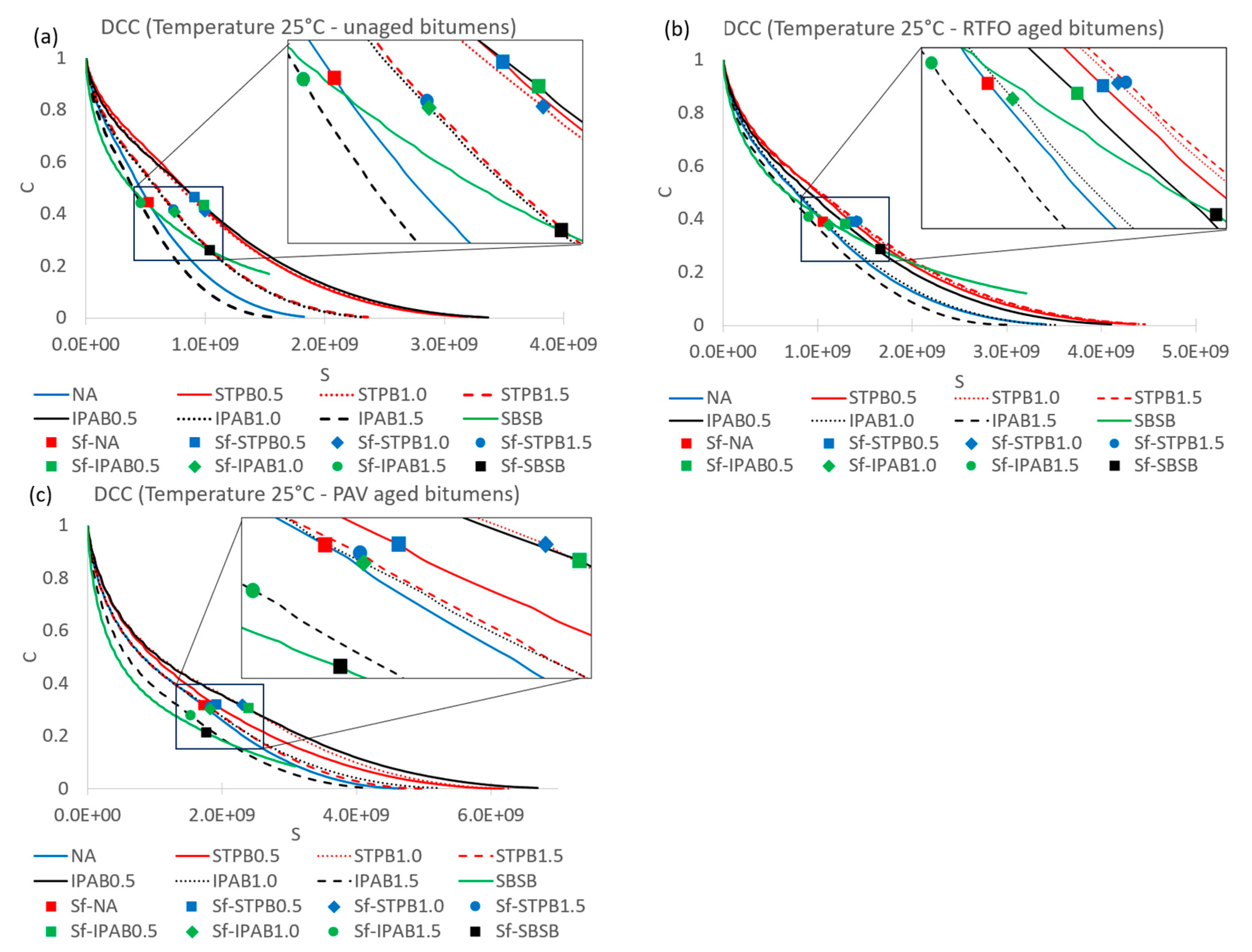 Buildings 14 00311 g015