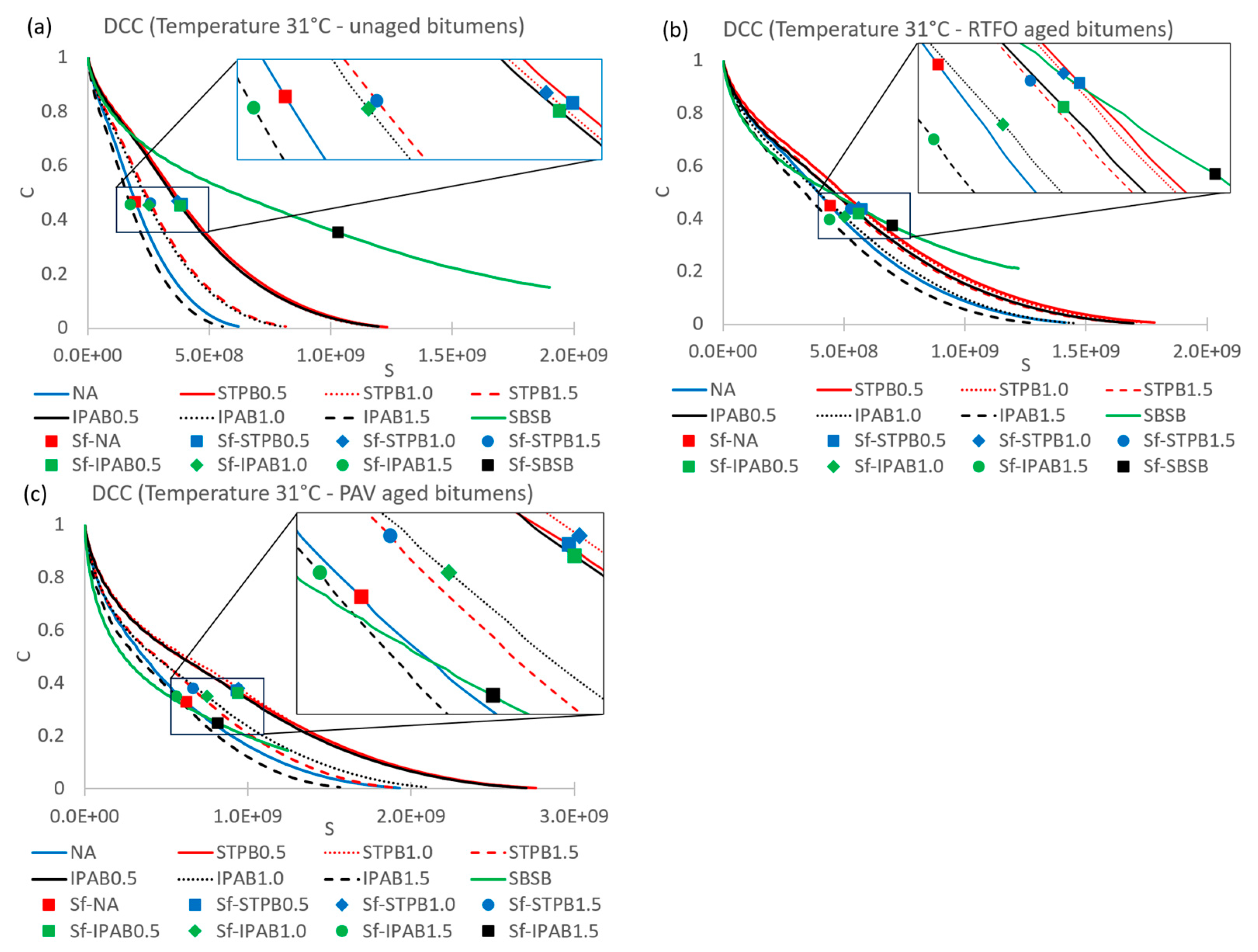 Buildings 14 00311 g017