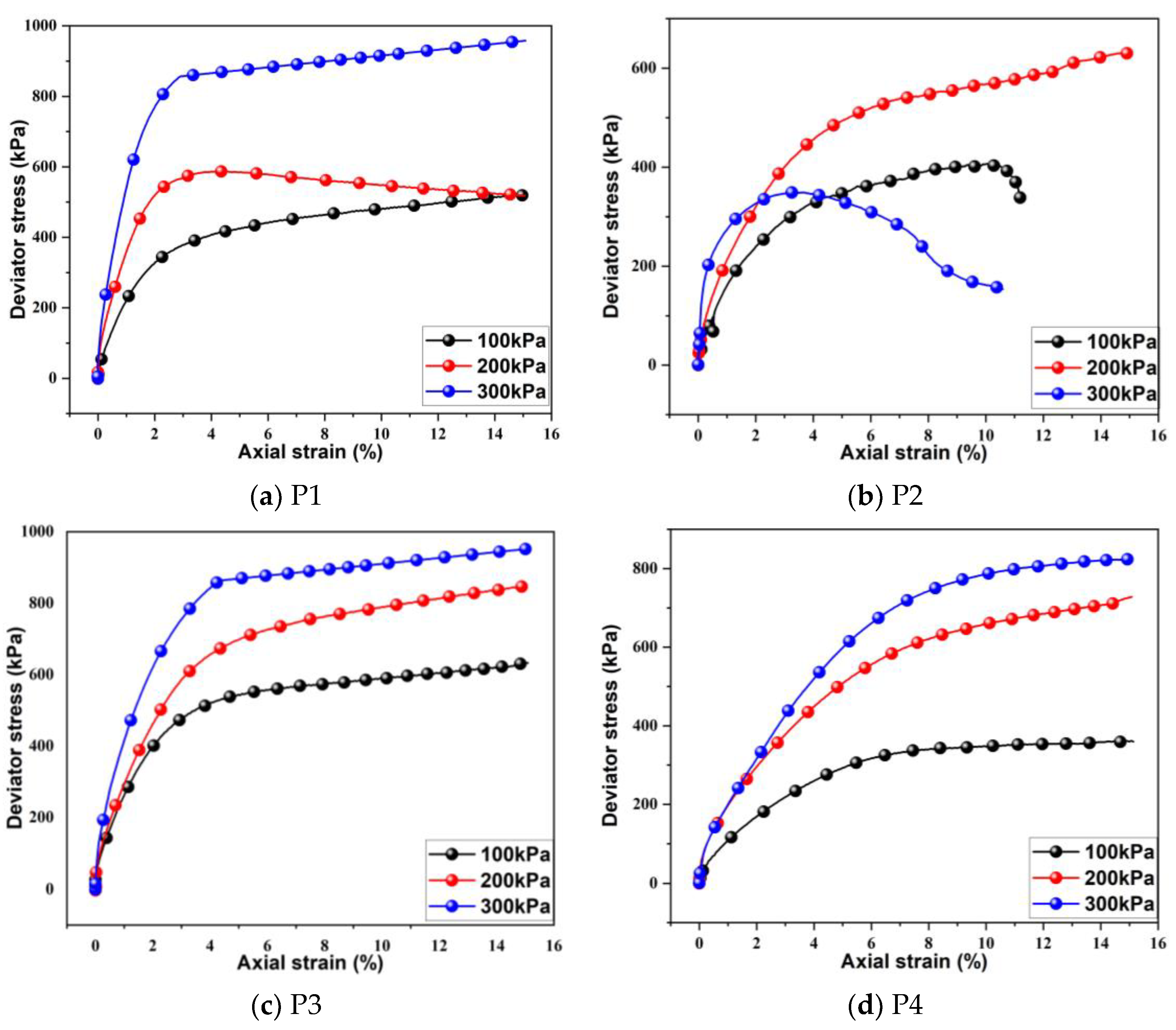 Buildings 14 00313 g004