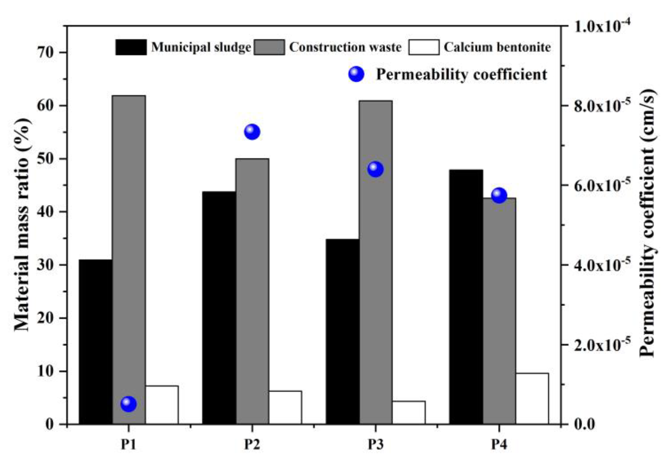 Buildings 14 00313 g006