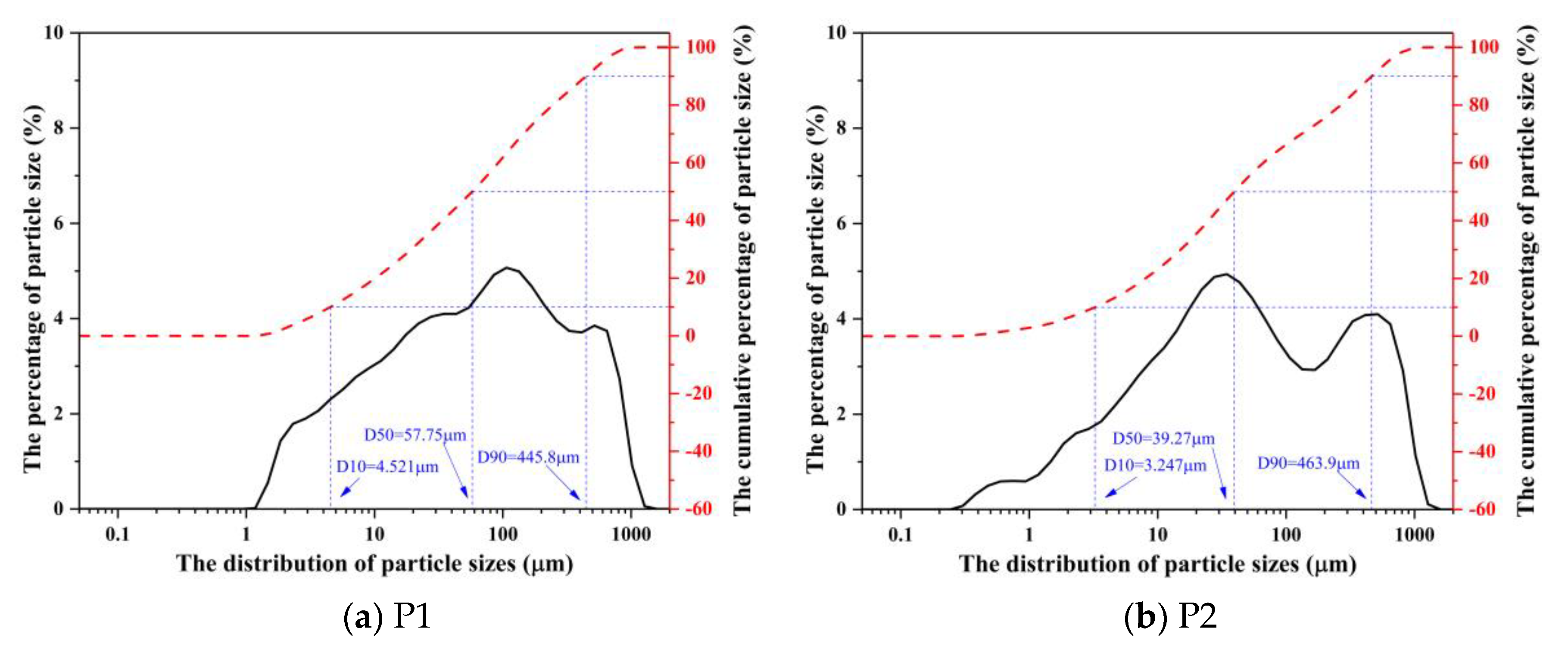 Buildings 14 00313 g008a
