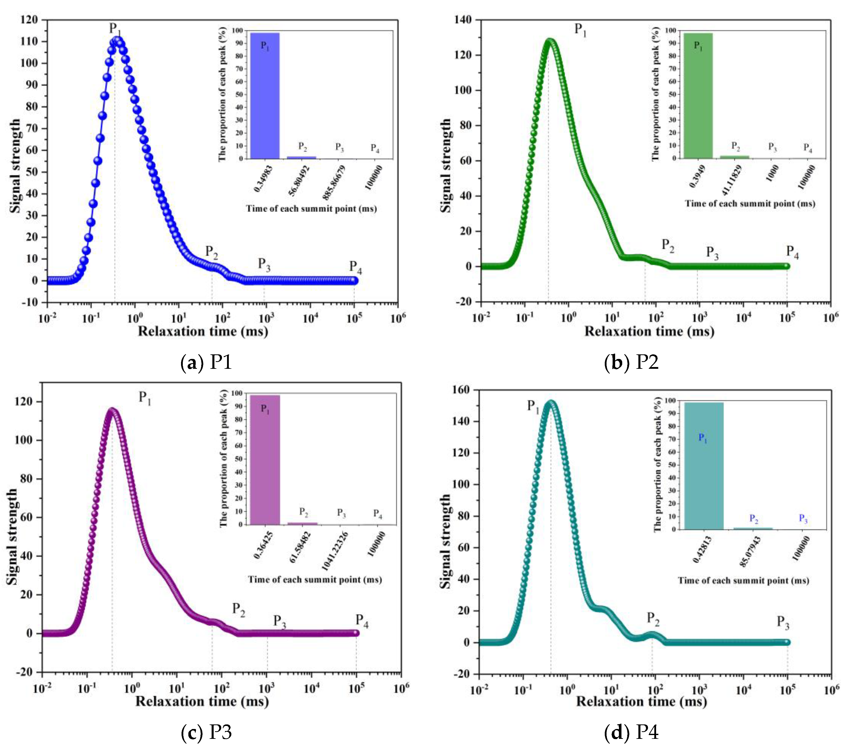 Buildings 14 00313 g009