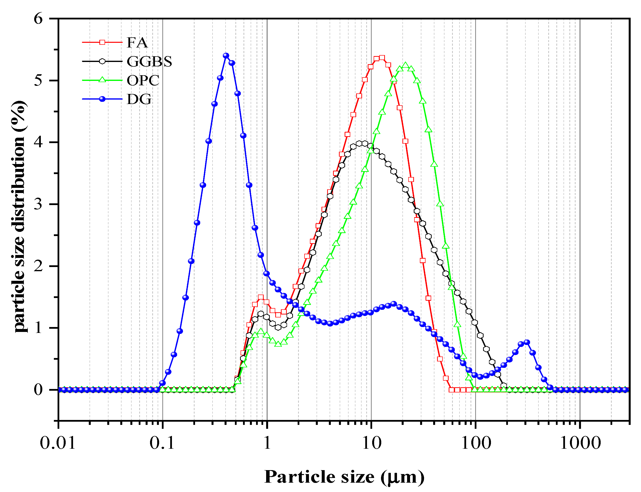 Buildings 14 00314 g001