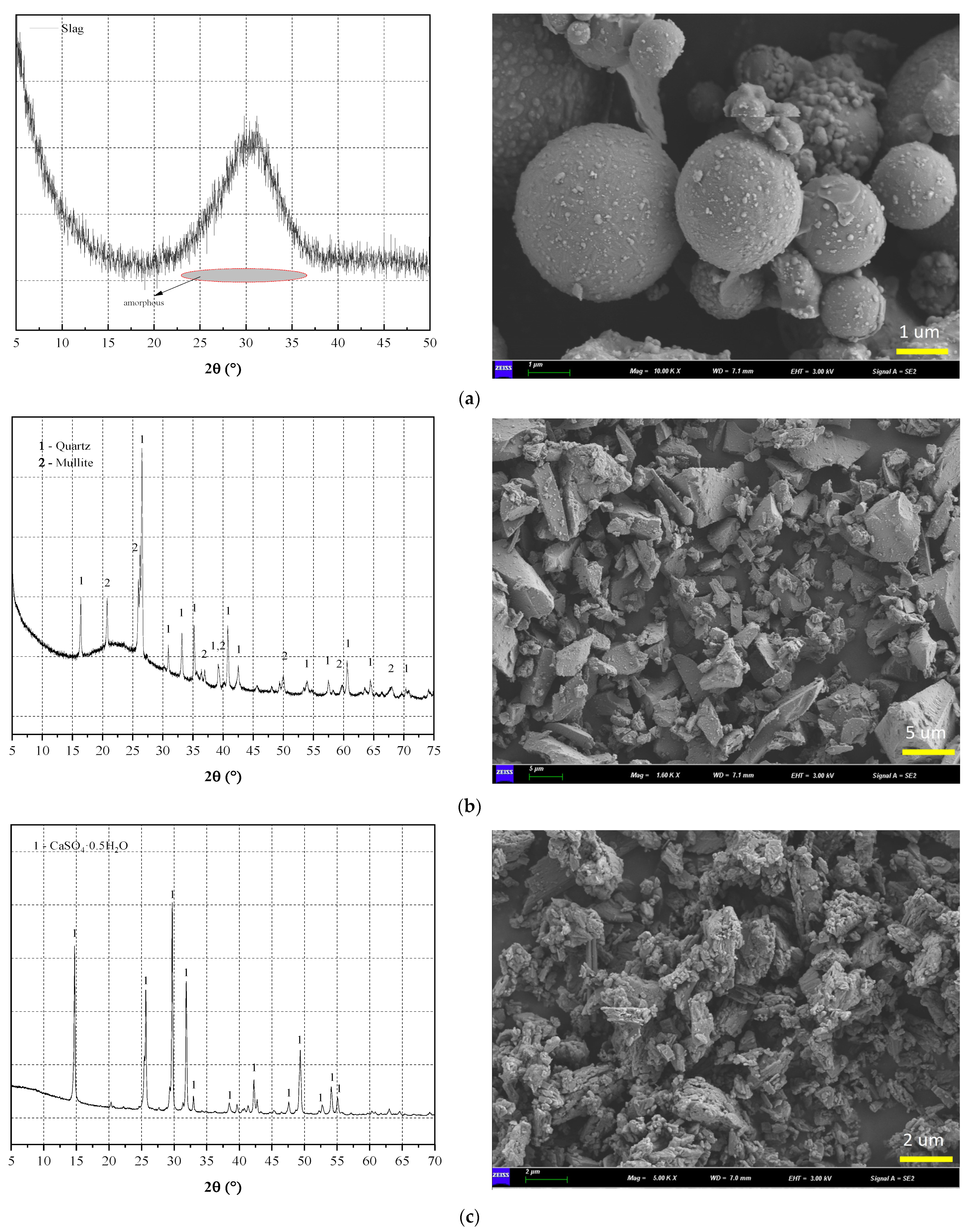 Buildings 14 00314 g002