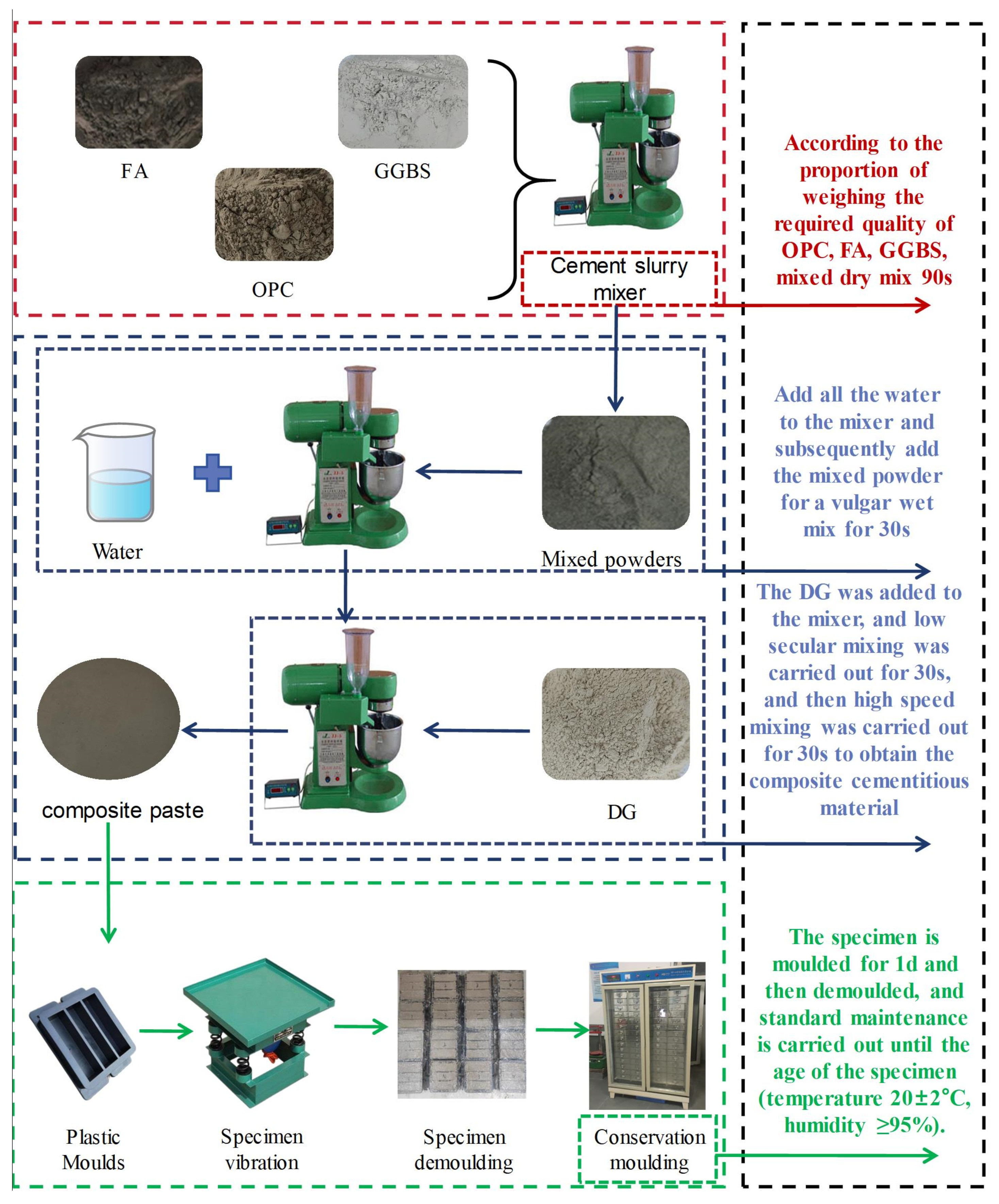Buildings 14 00314 g003