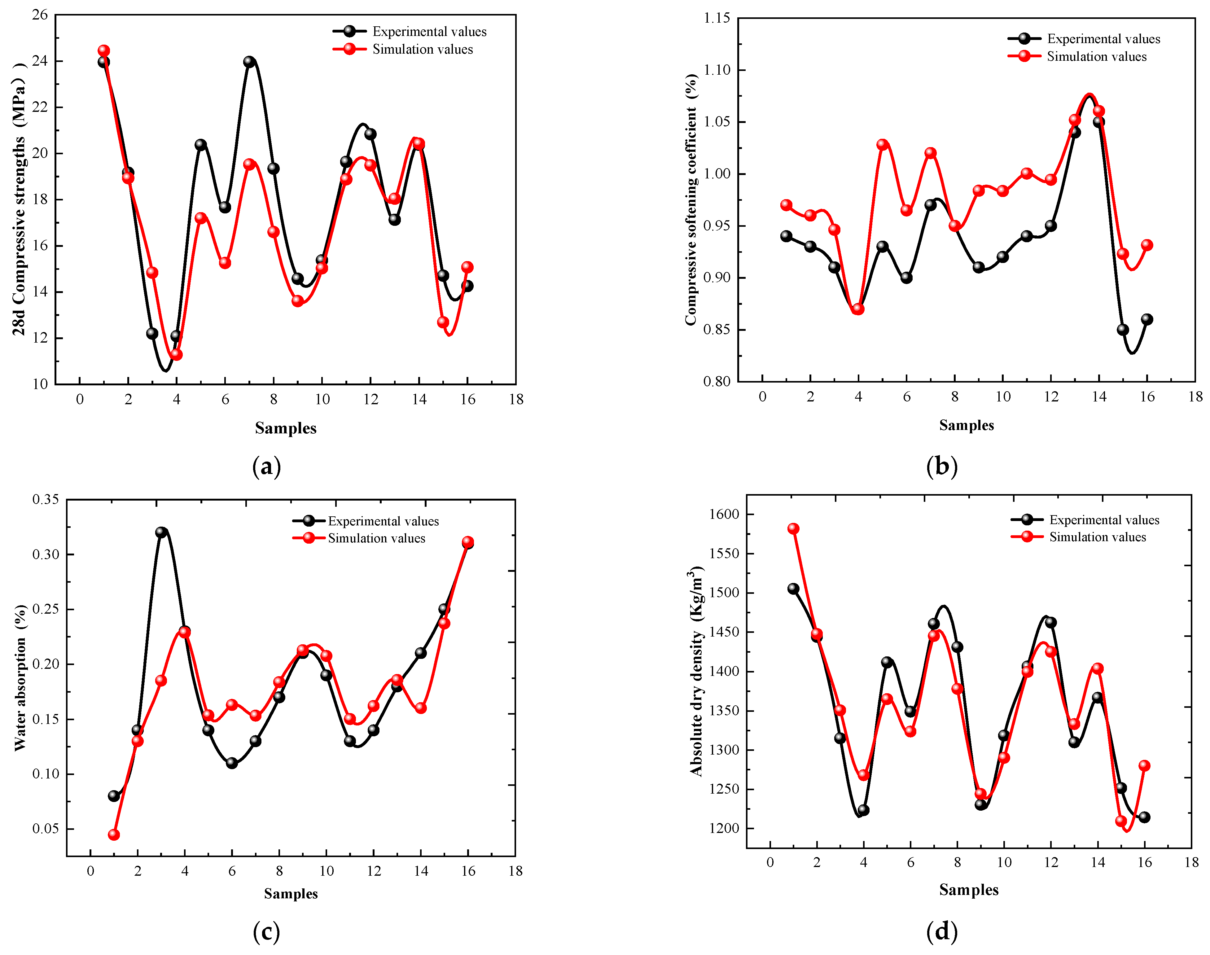 Buildings 14 00314 g005