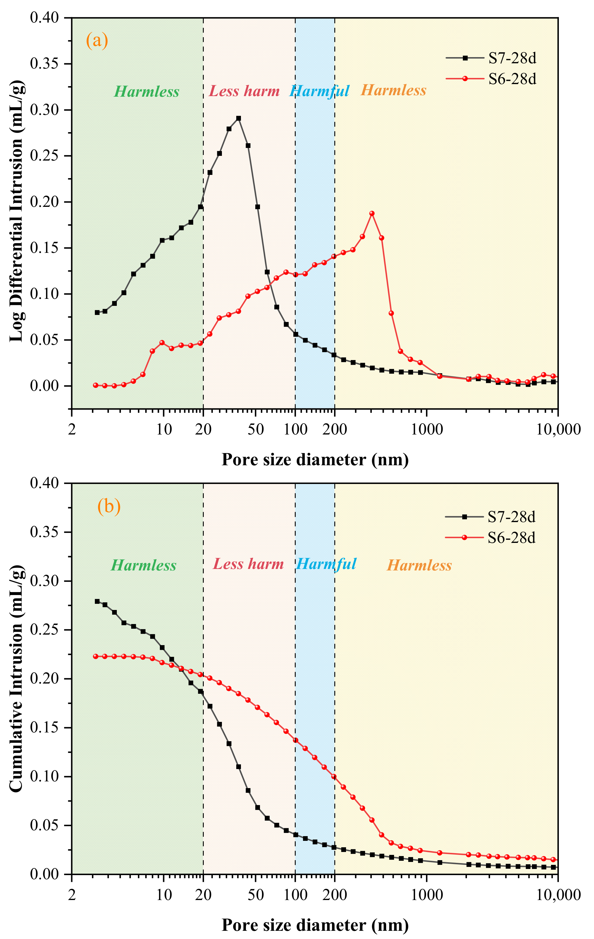 Buildings 14 00314 g008