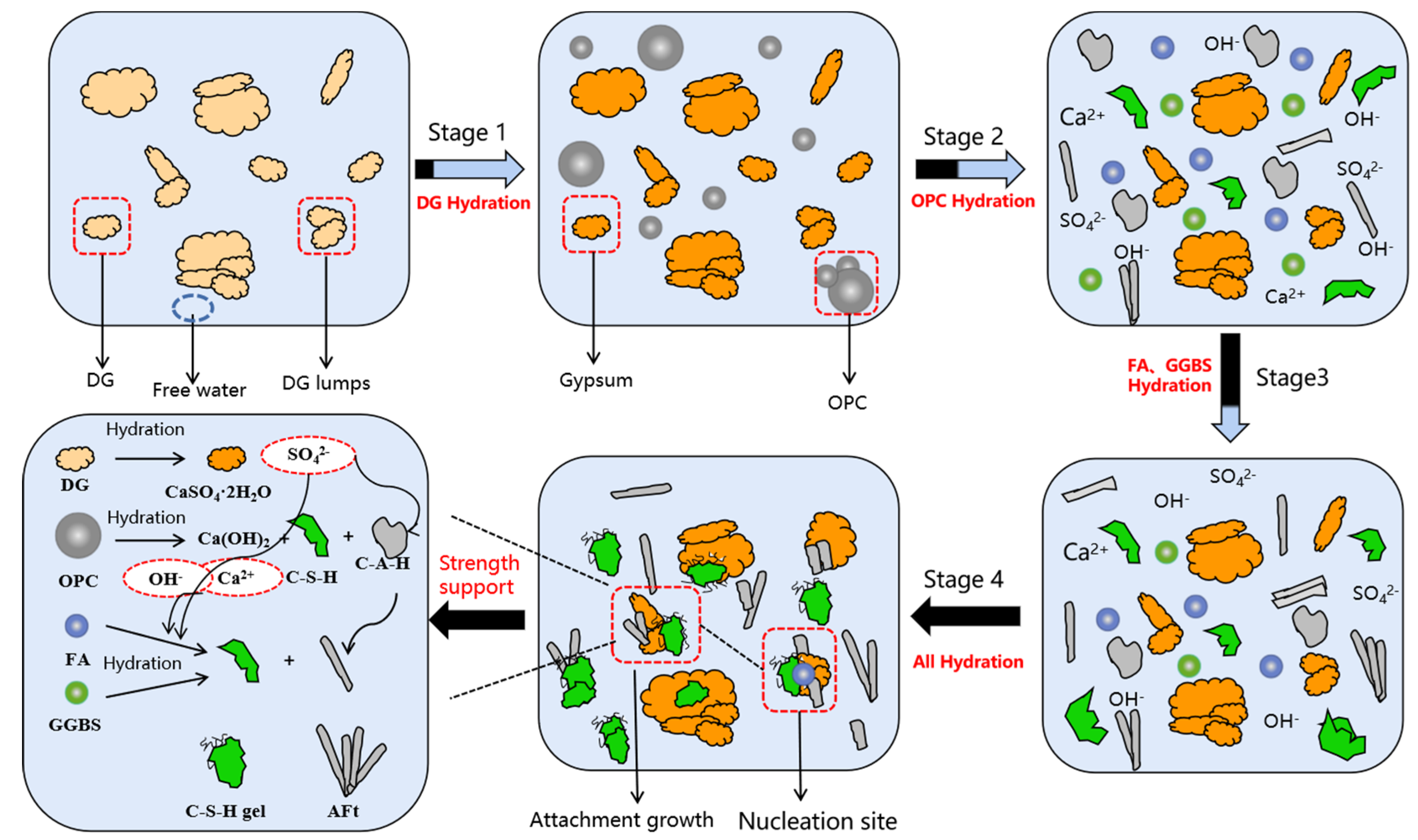 Buildings 14 00314 g009
