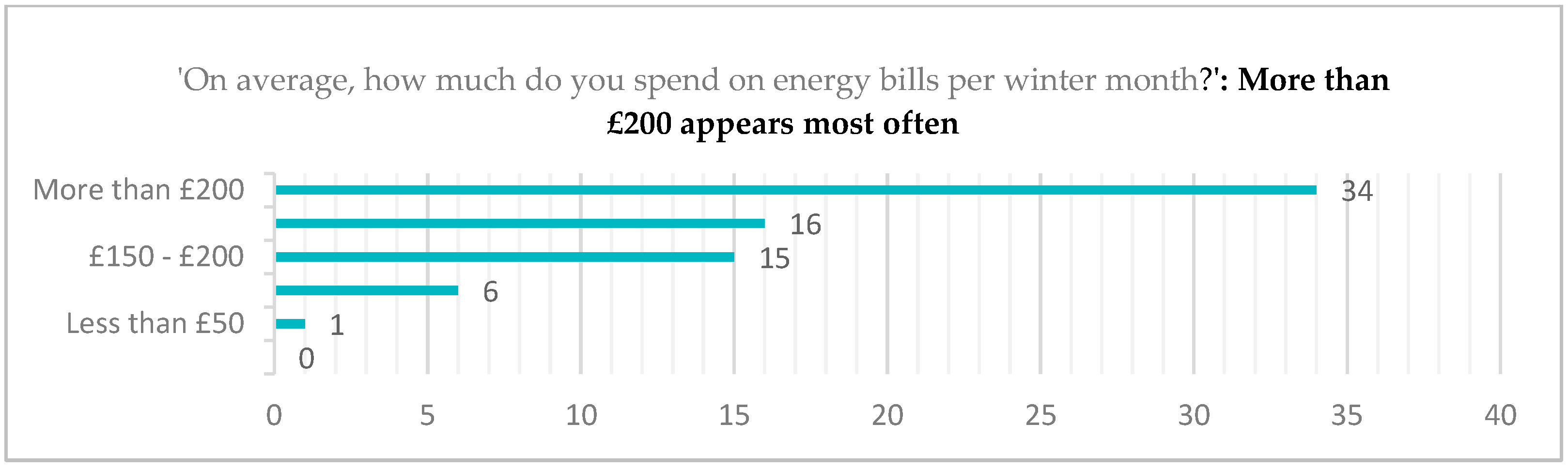 Buildings 14 00316 g004