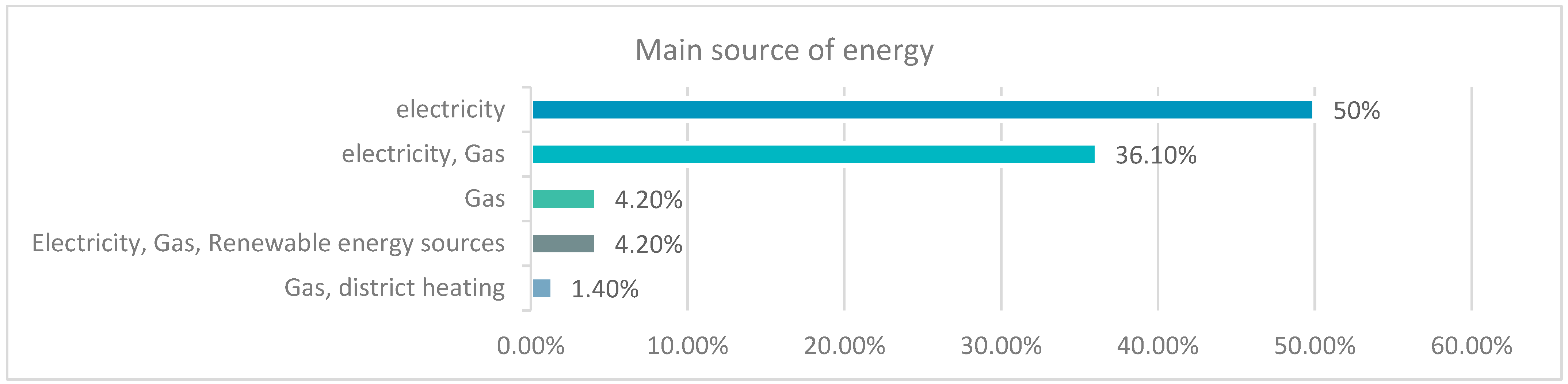 Buildings 14 00316 g005