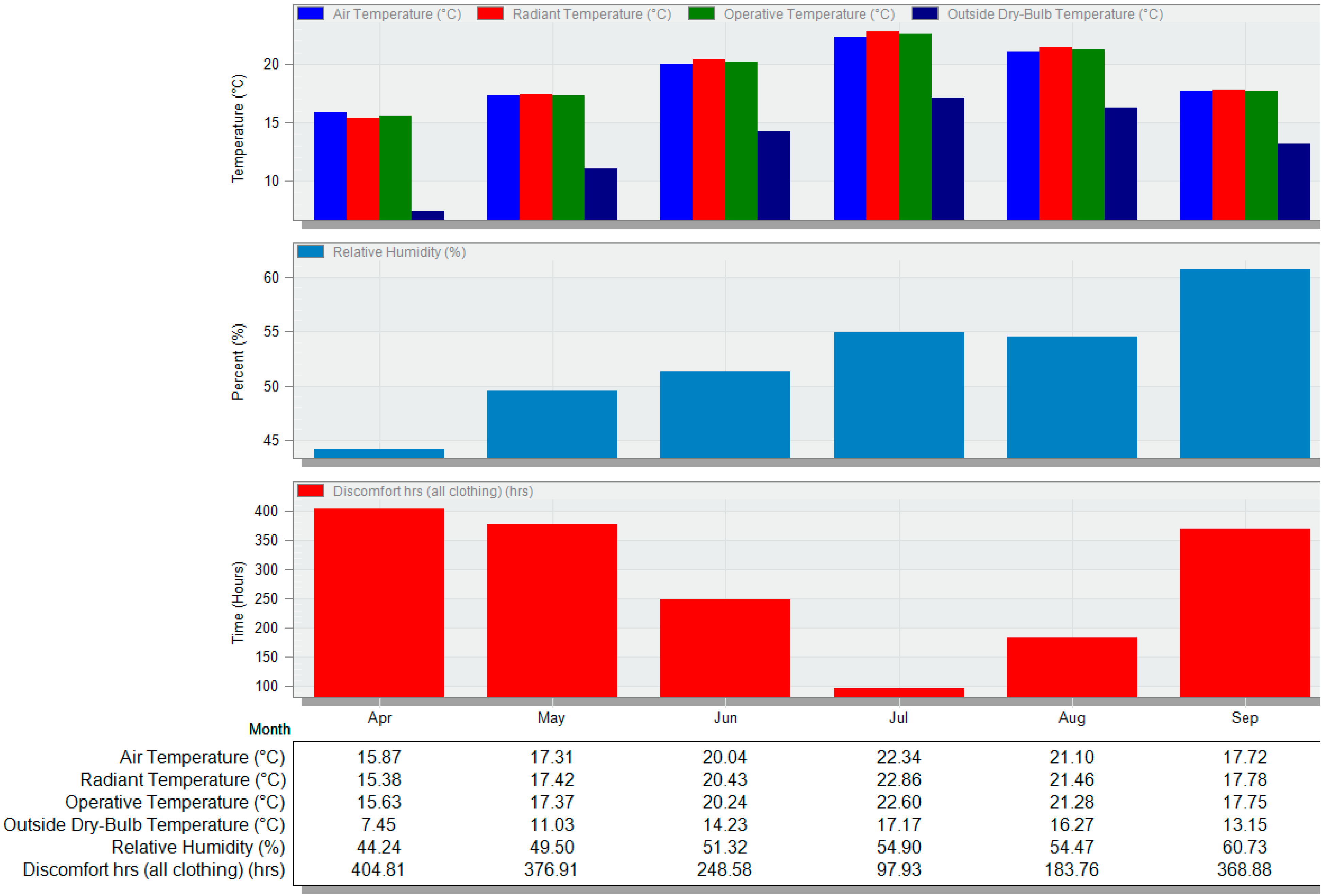 Buildings 14 00316 g011