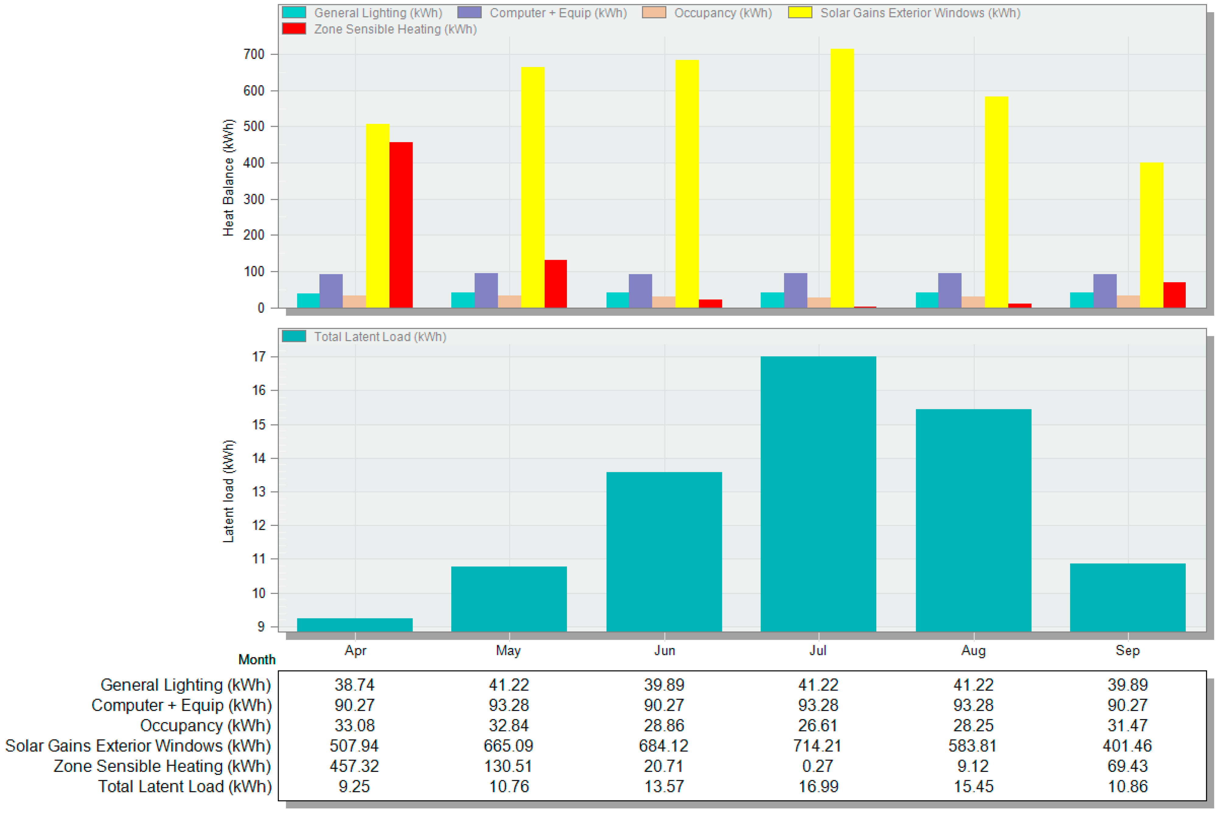 Buildings 14 00316 g012