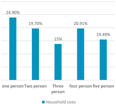 Buildings 14 00316 i003