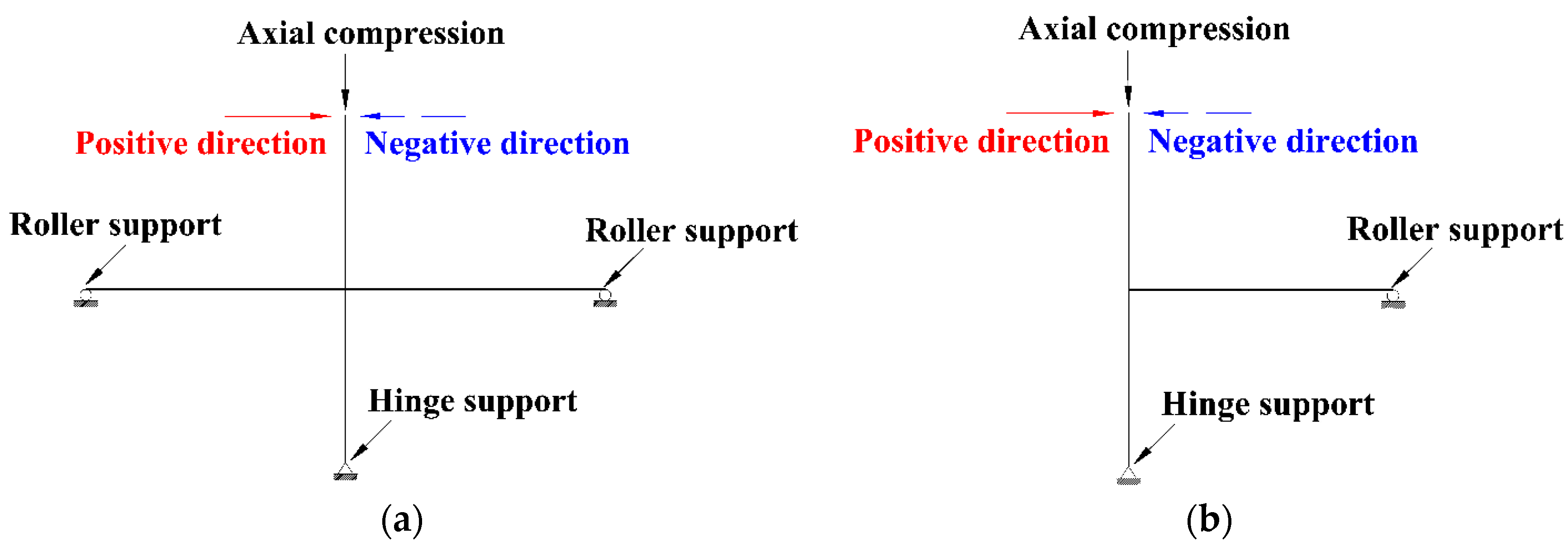 Buildings 14 00317 g004