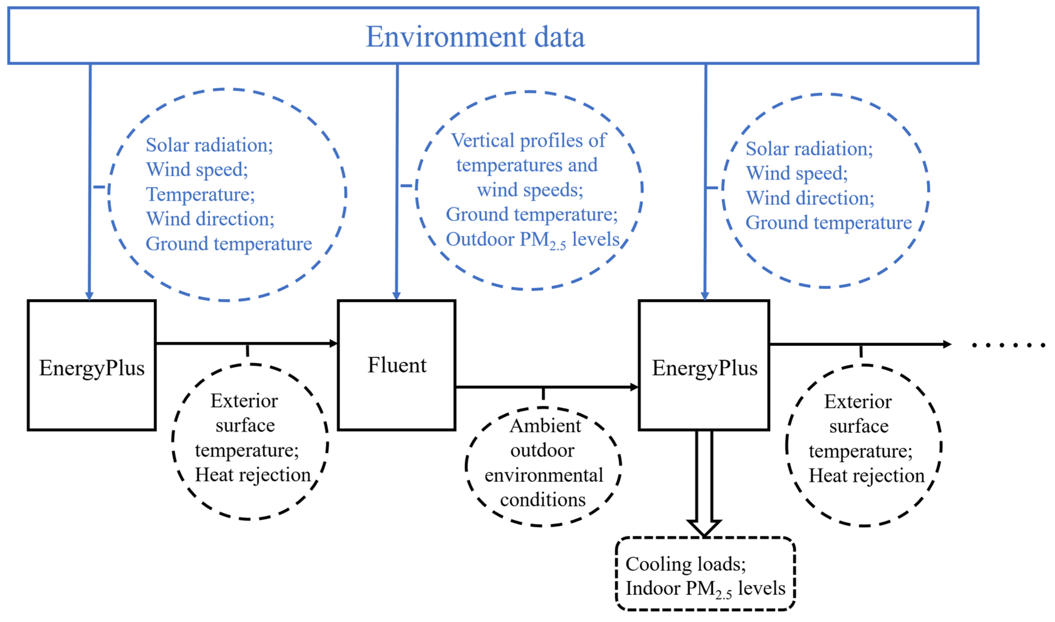 Buildings 14 00318 g004