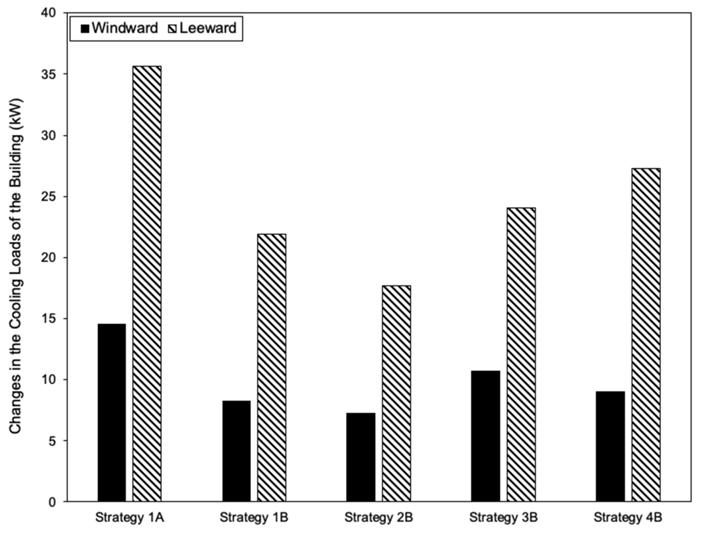 Buildings 14 00318 g015