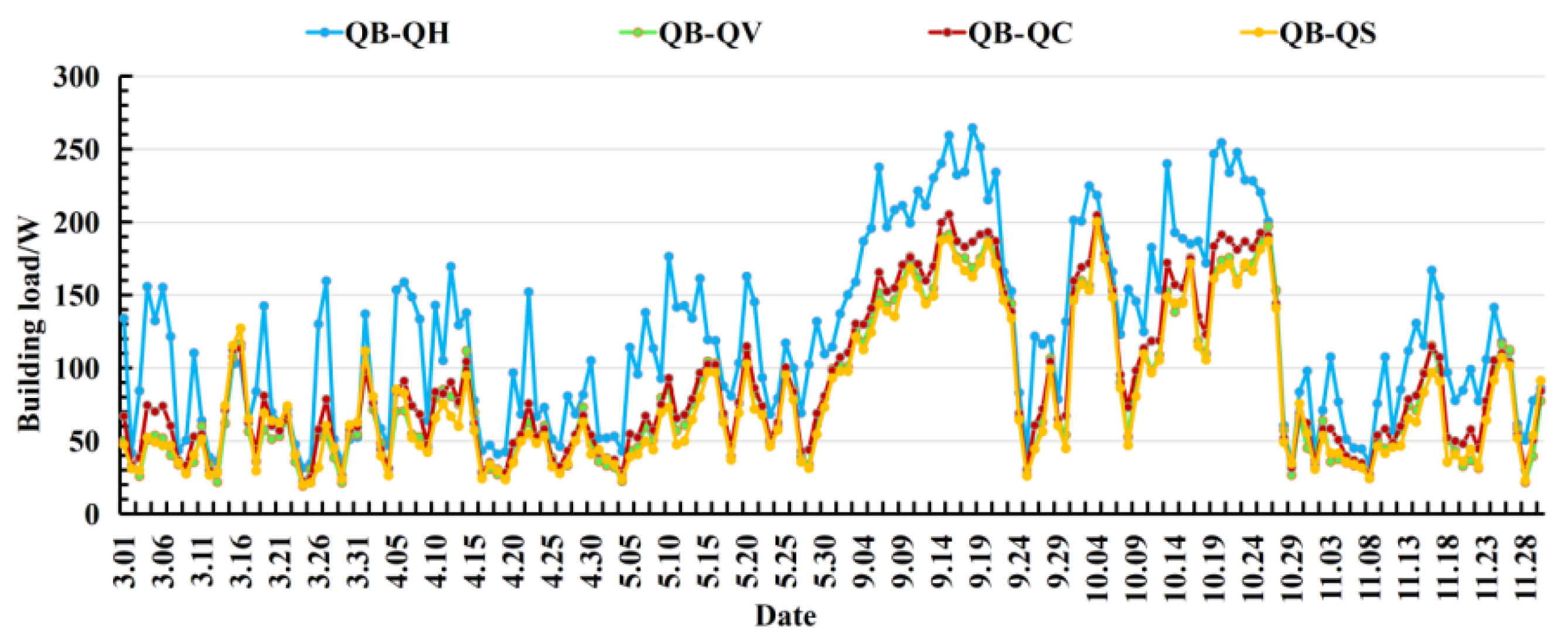 Buildings 14 00320 g006