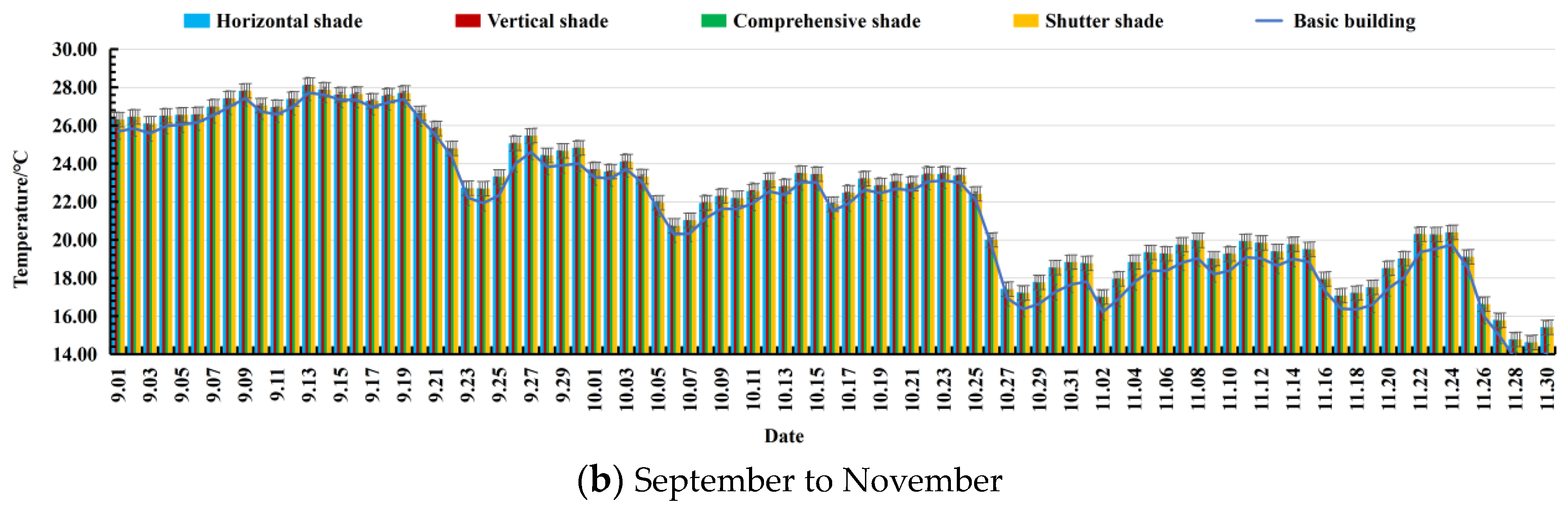 Buildings 14 00320 g010b