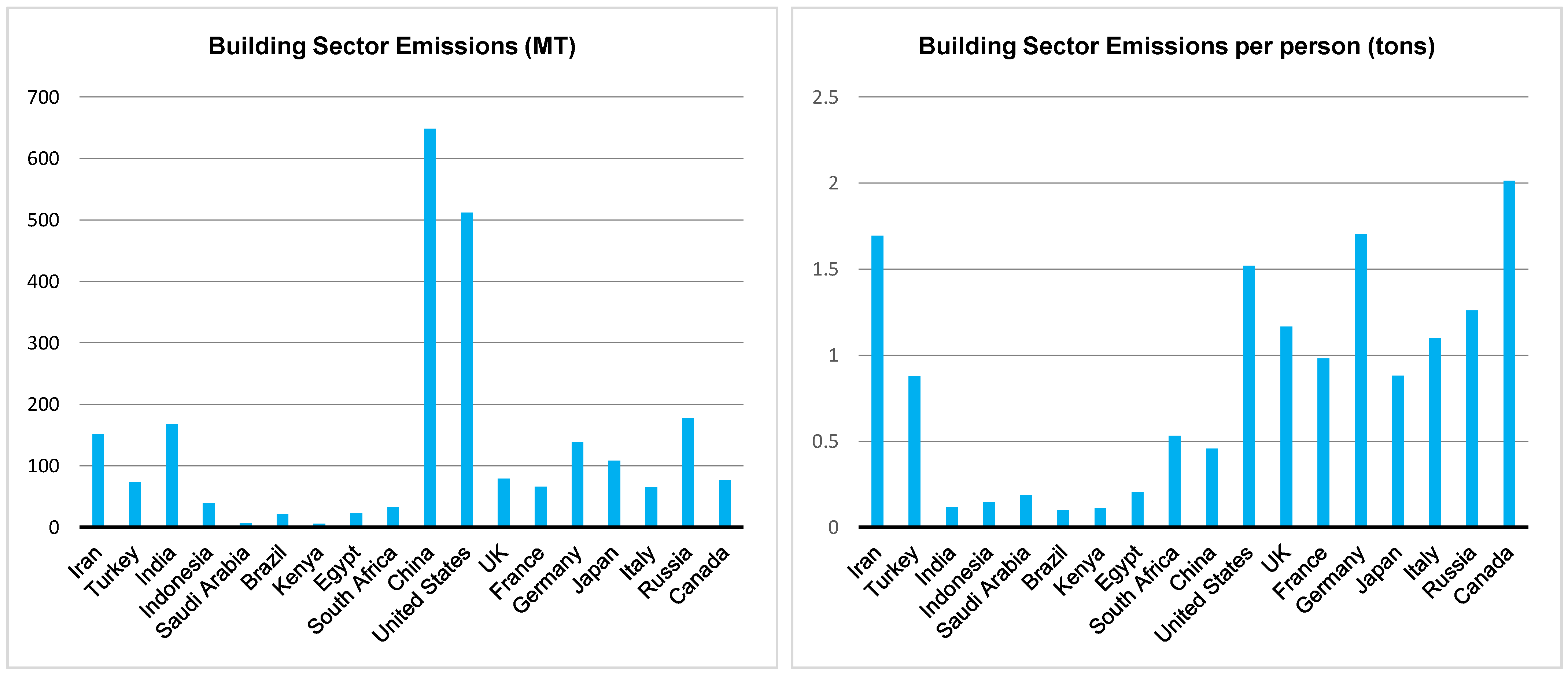 Buildings 14 00321 g002