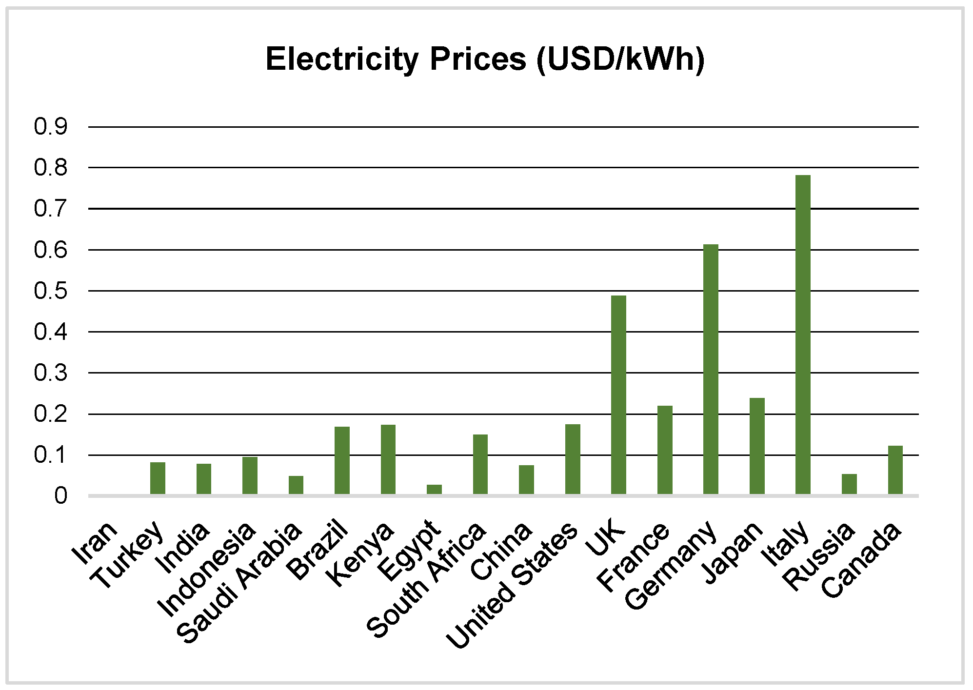 Buildings 14 00321 g004