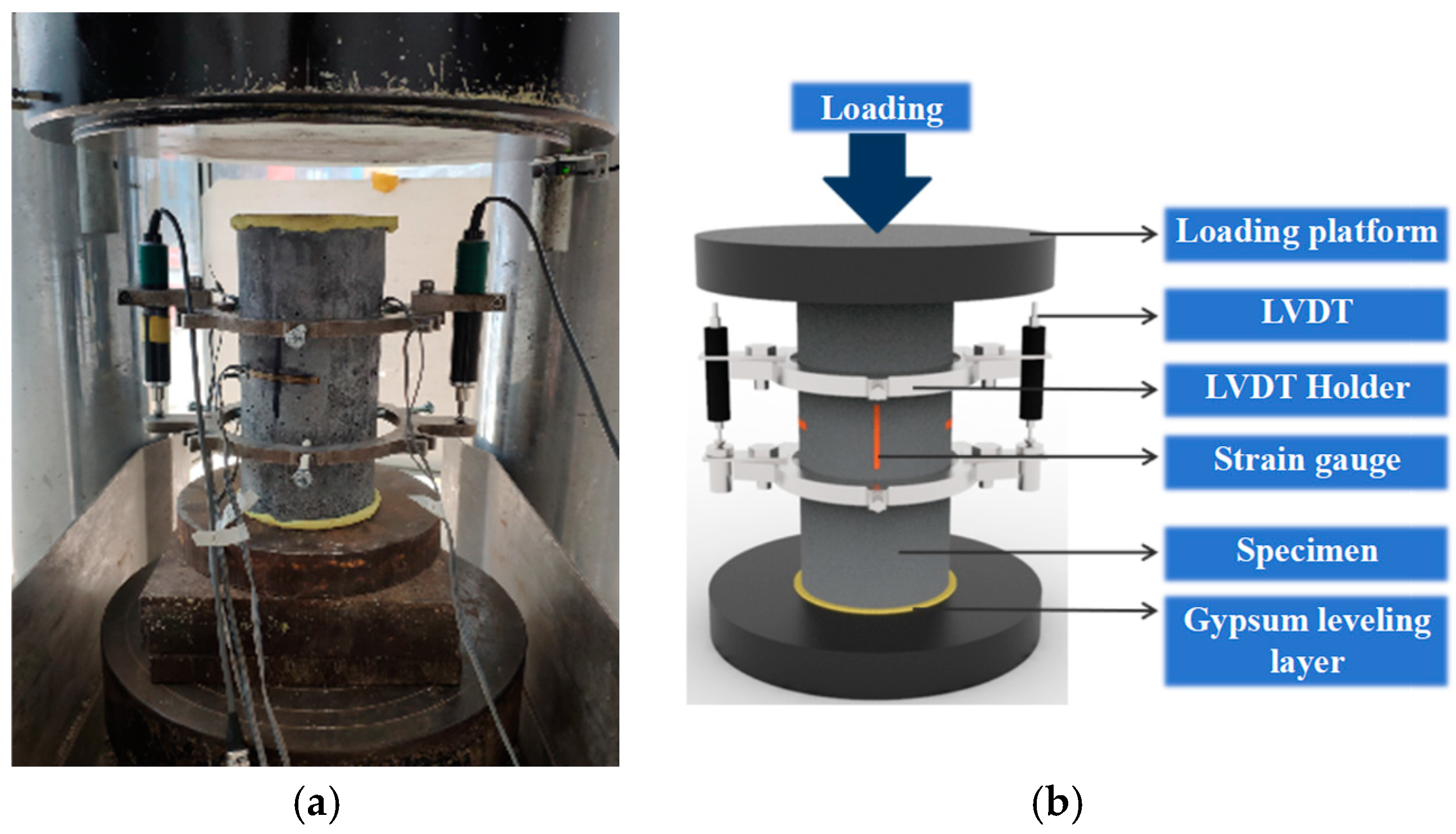Buildings 14 00322 g006