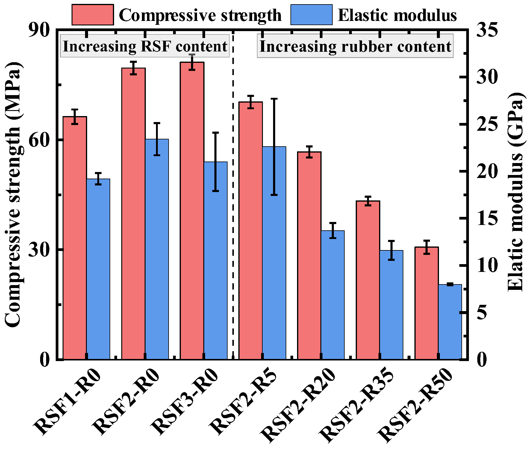Buildings 14 00322 g010