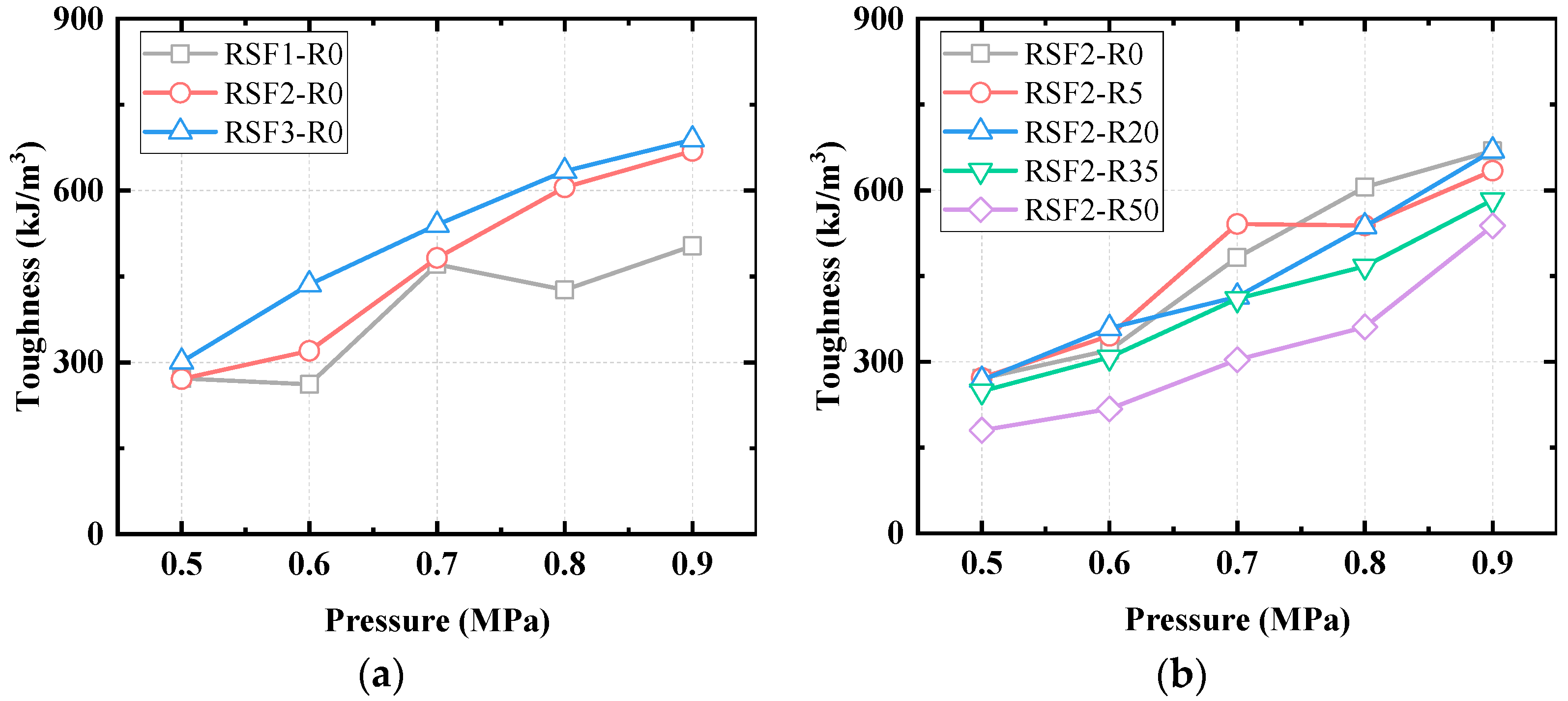 Buildings 14 00322 g016
