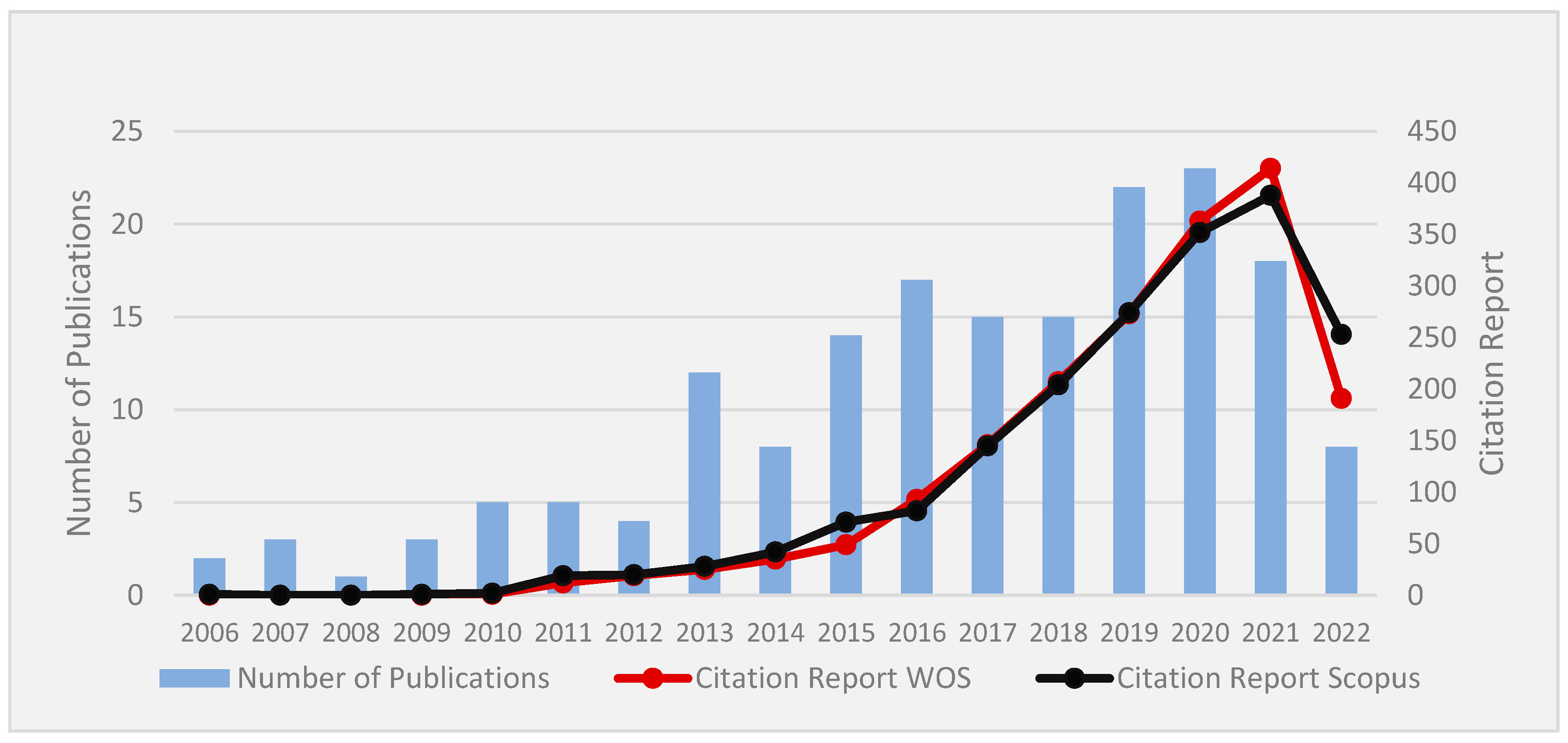 Buildings 14 00323 g001