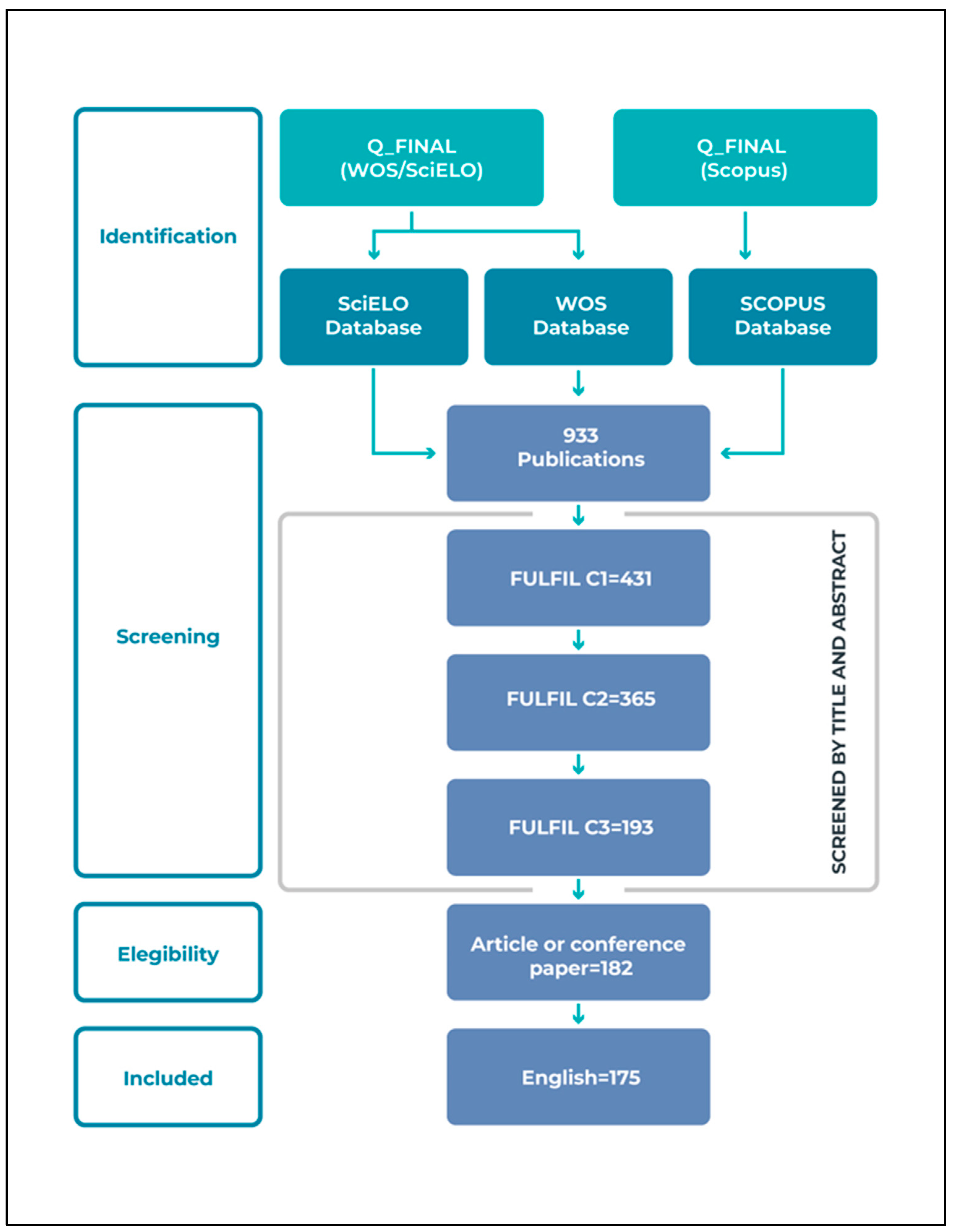 Buildings 14 00323 g002