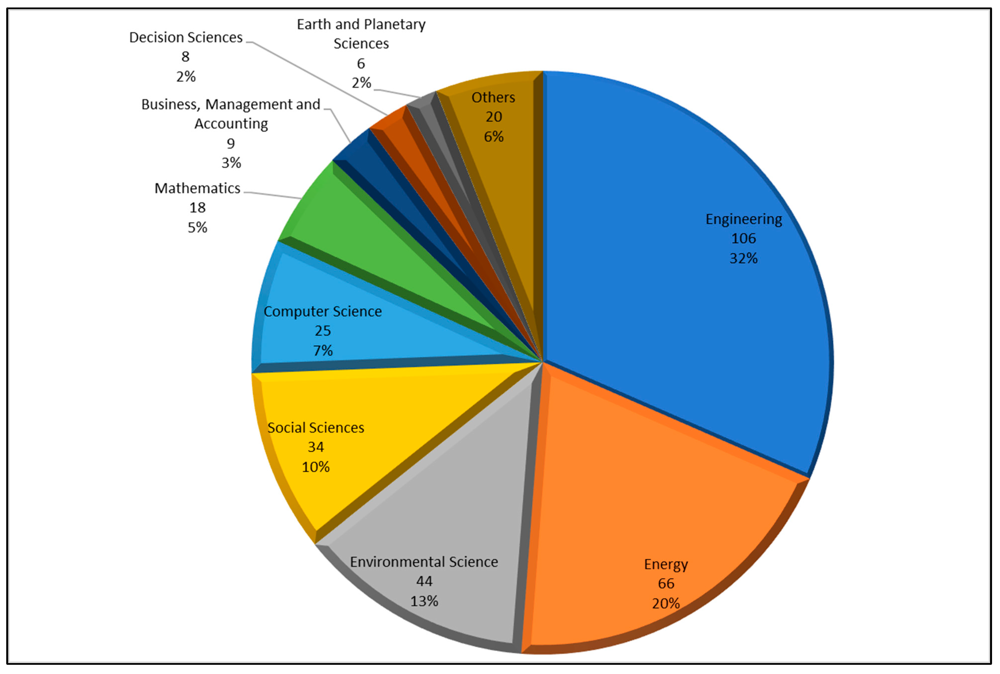 Buildings 14 00323 g003