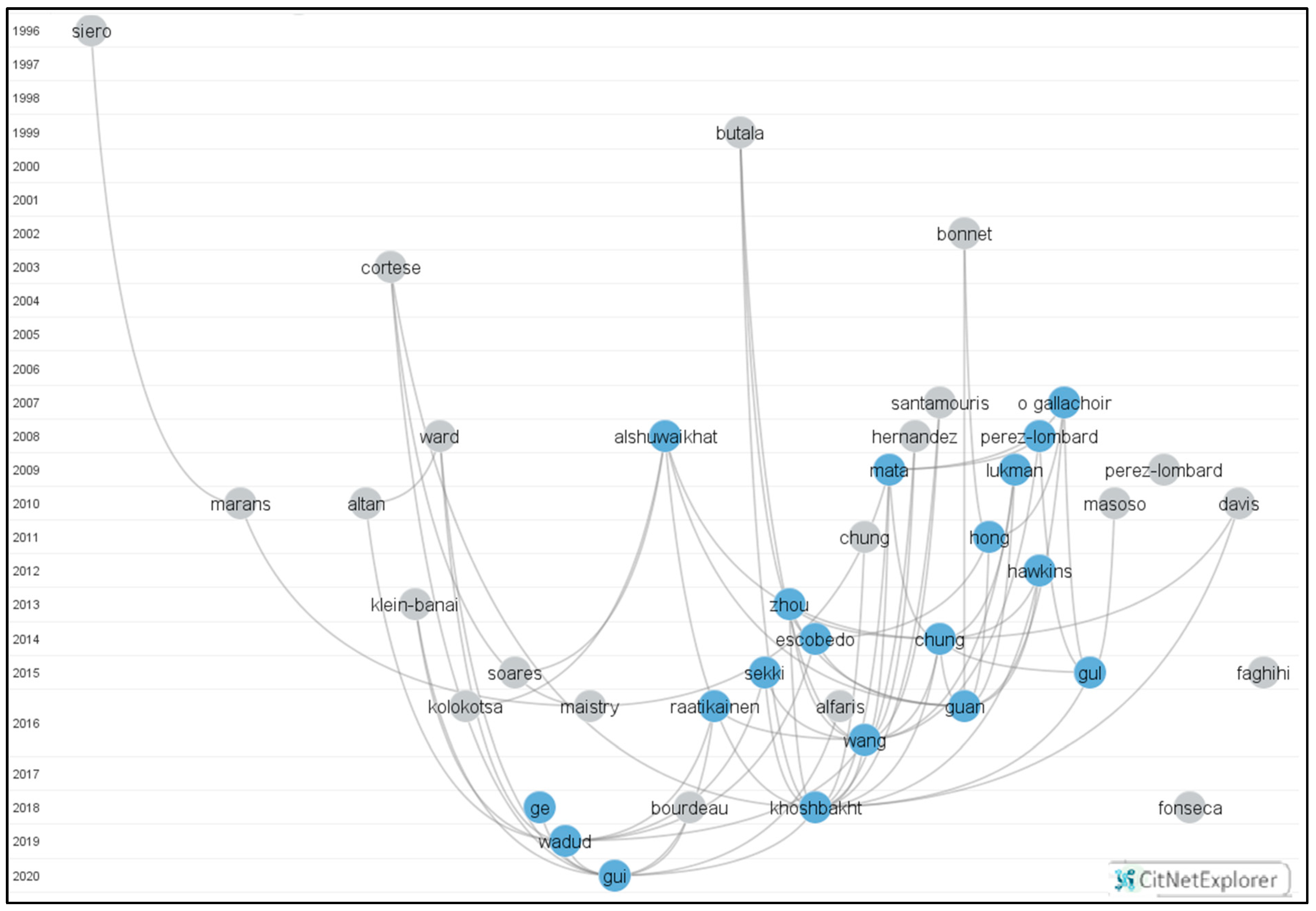 Buildings 14 00323 g006