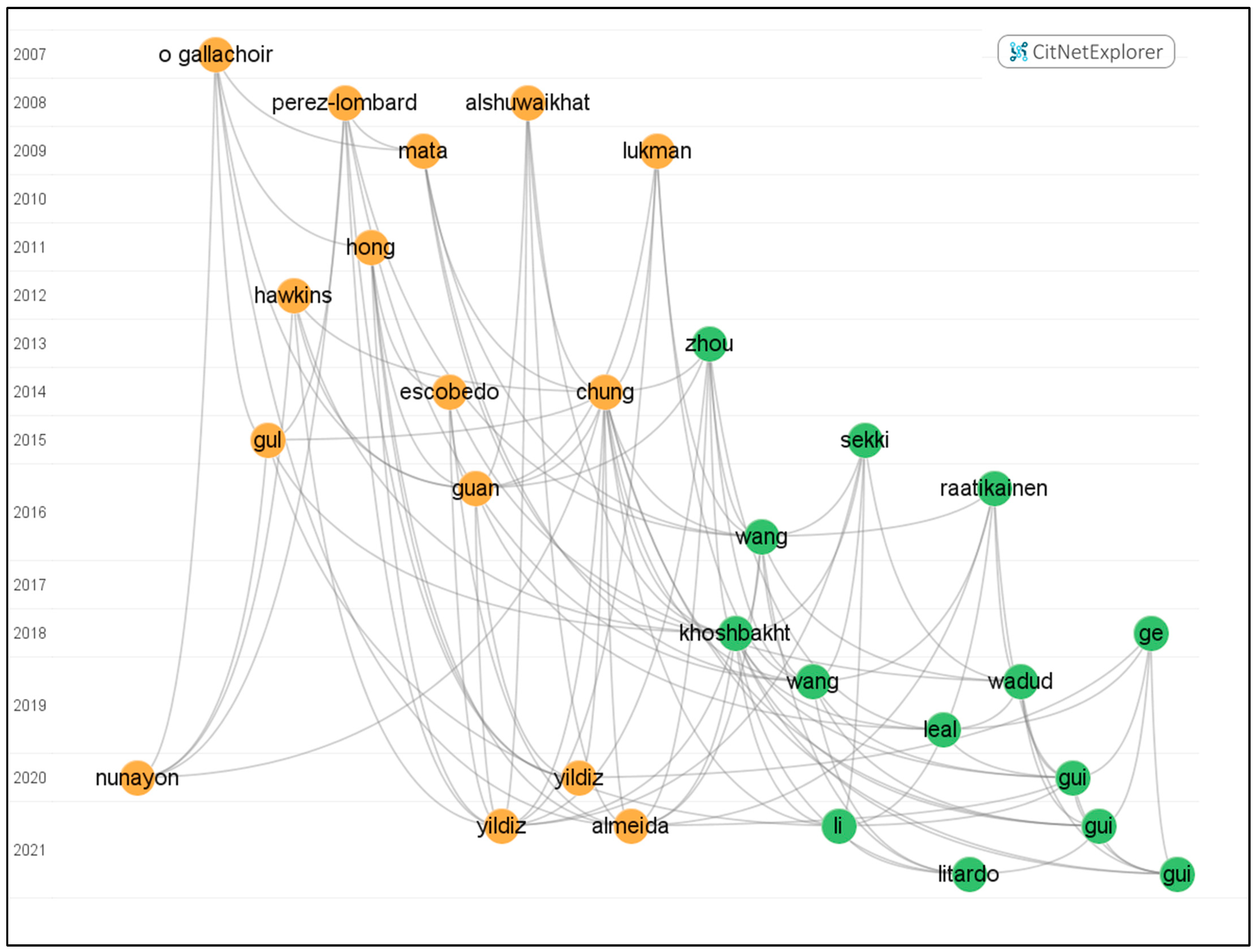 Buildings 14 00323 g007