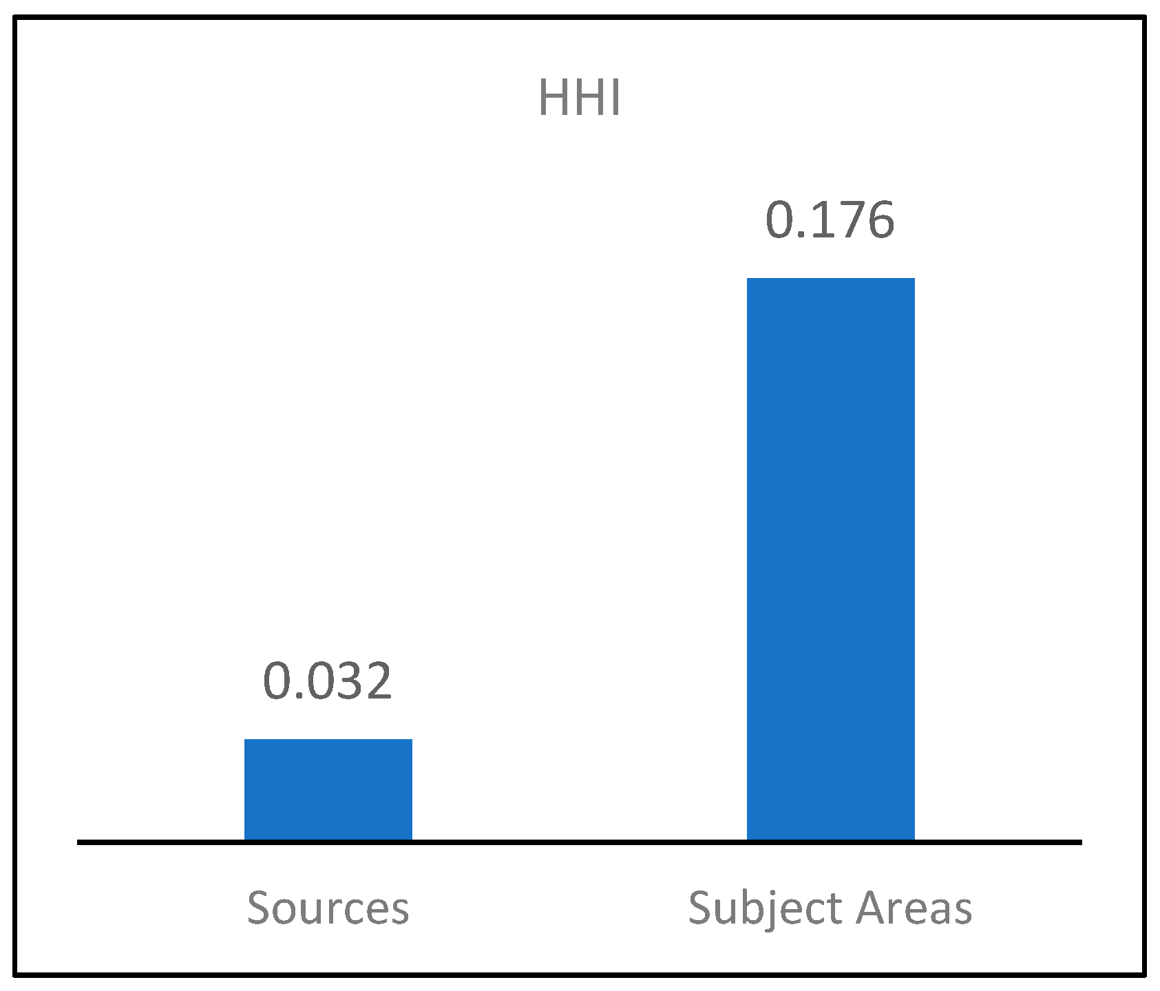 Buildings 14 00323 g008