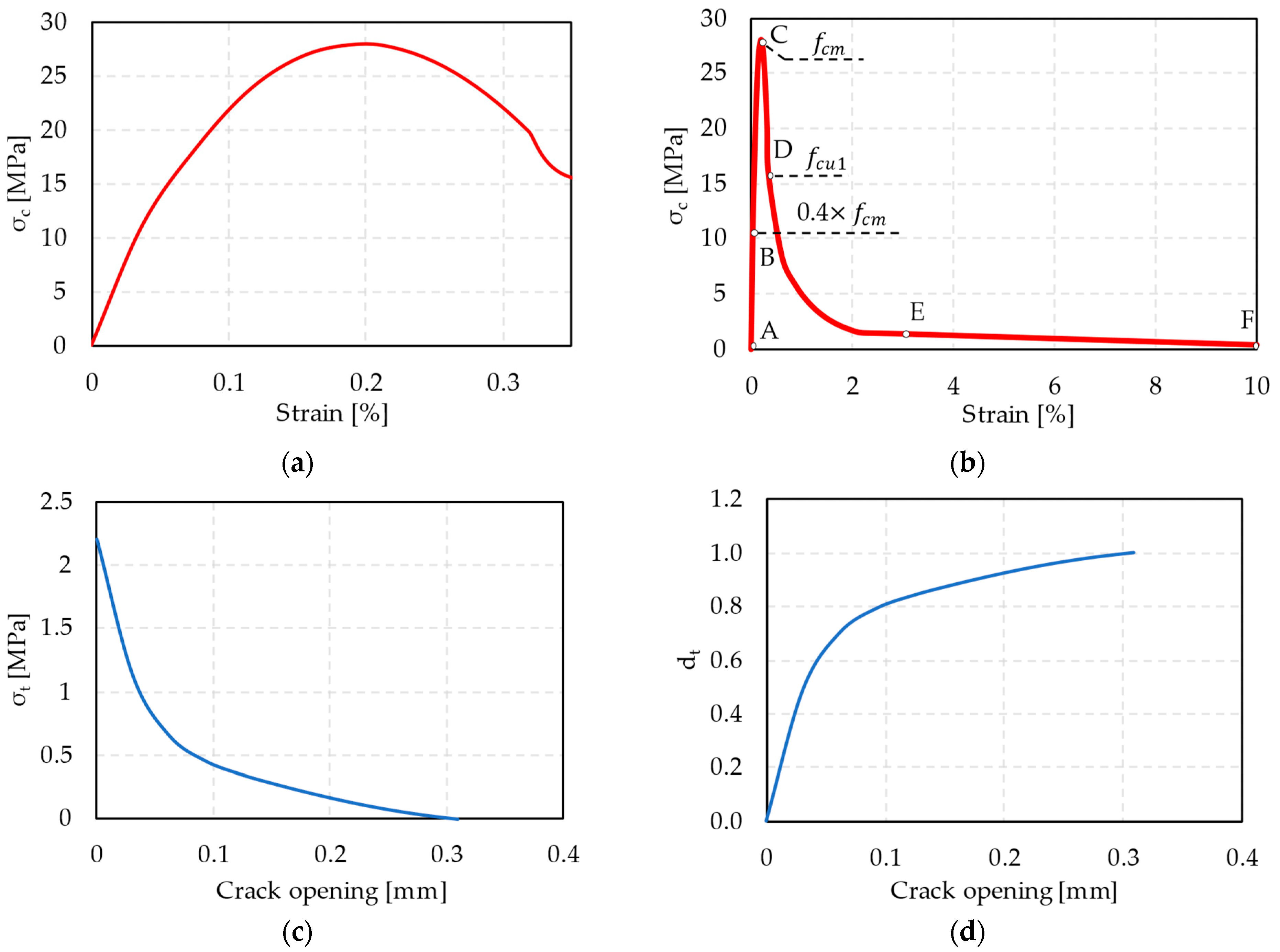 Buildings 14 00324 g005