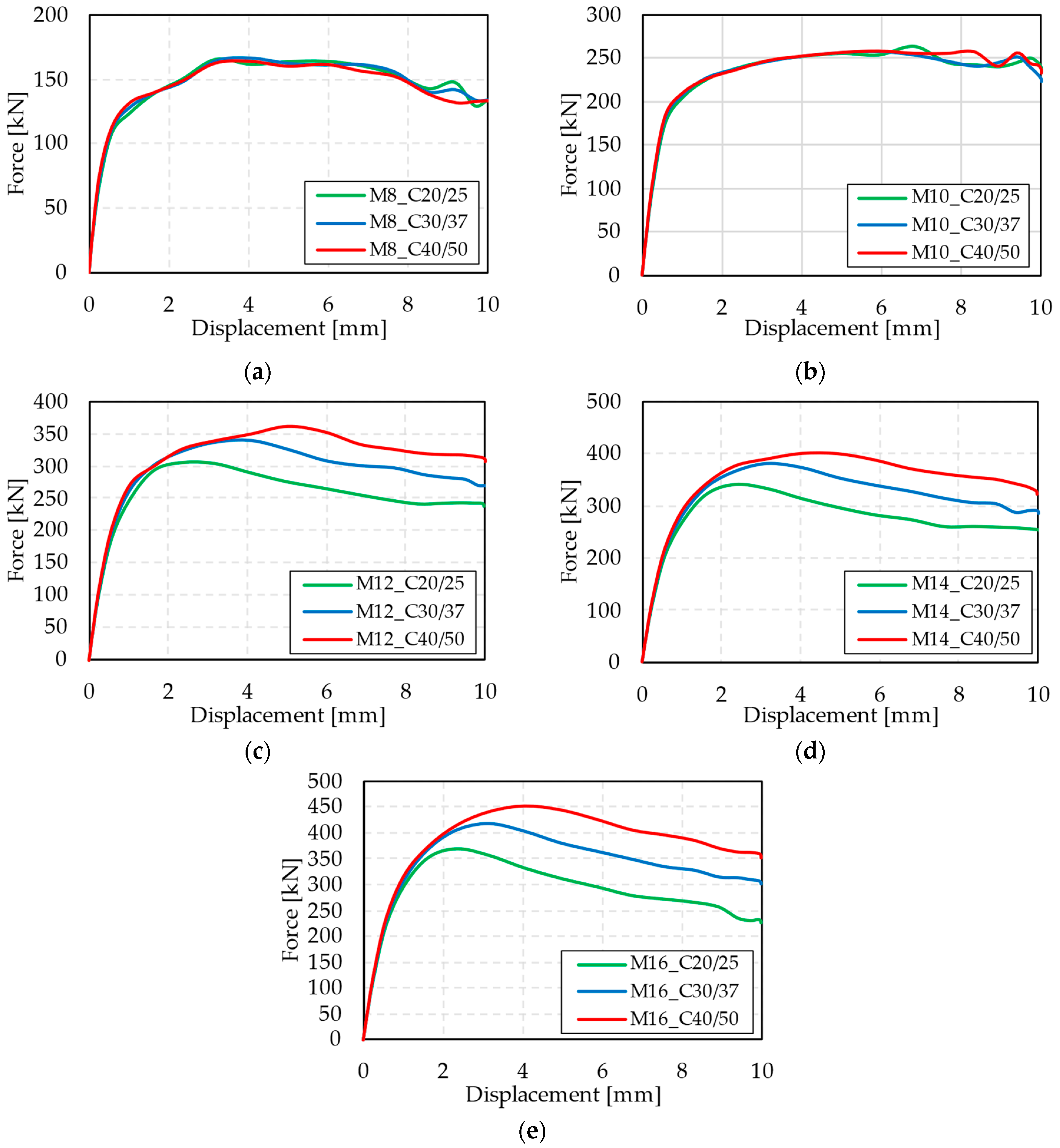 Buildings 14 00324 g010
