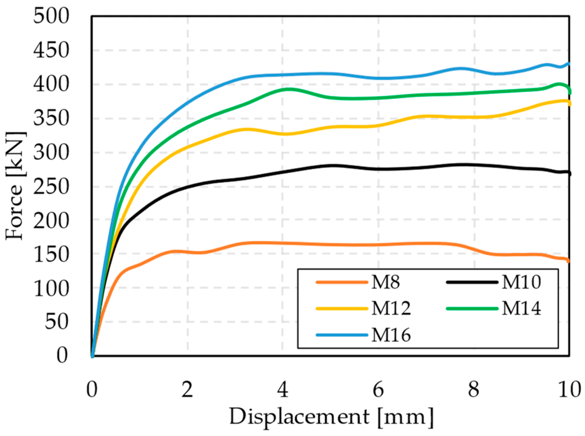 Buildings 14 00324 g011