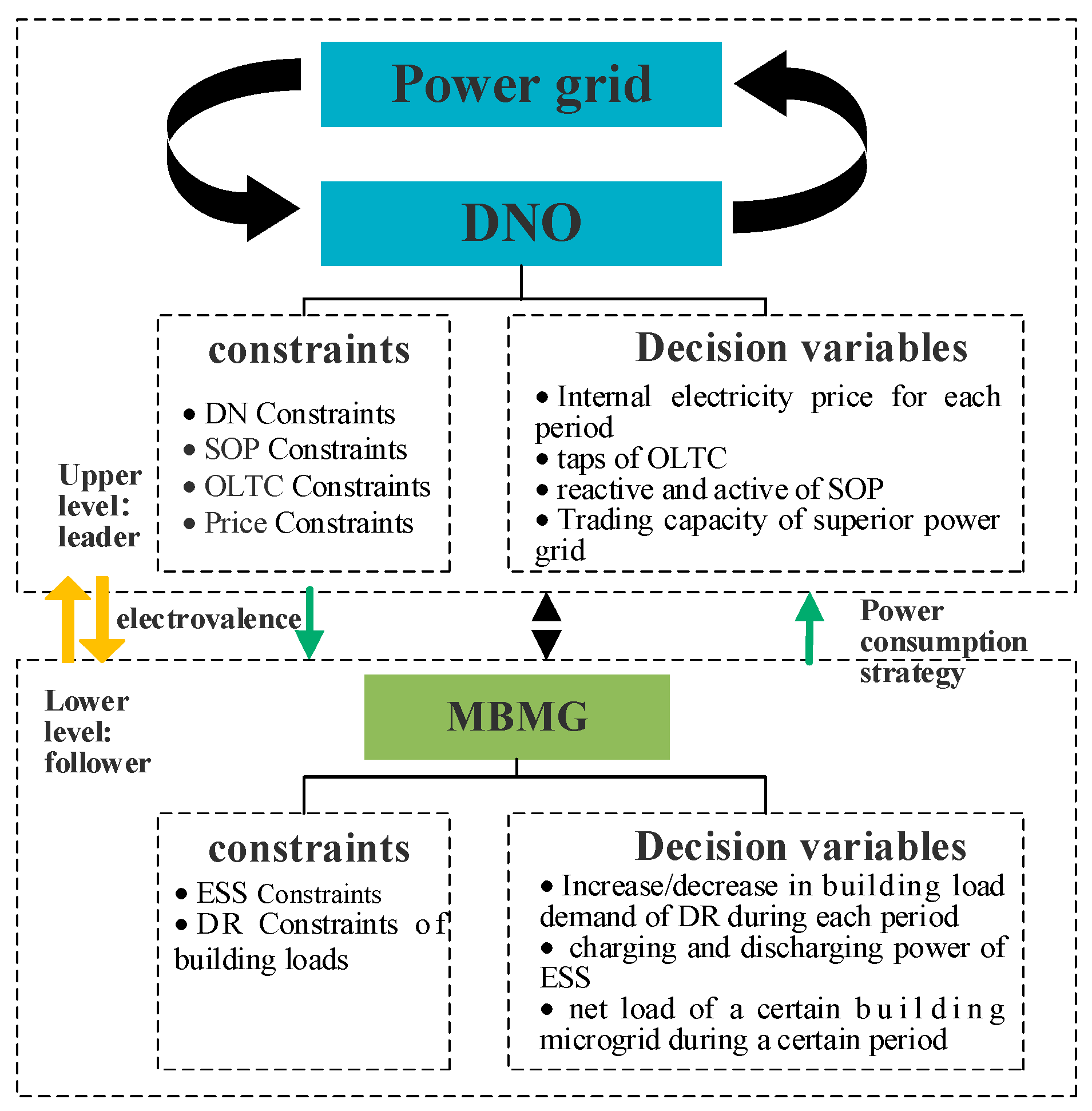 Buildings 14 00325 g002