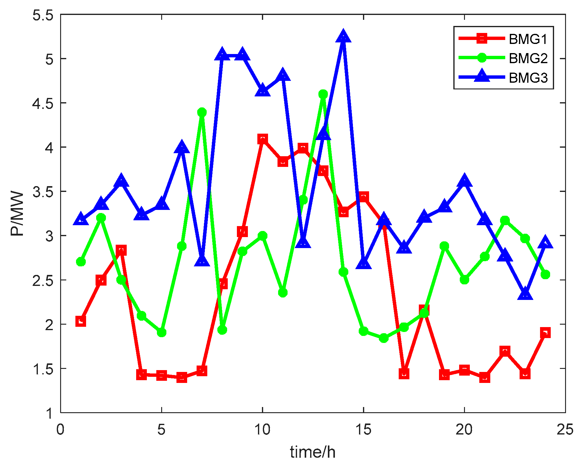 Buildings 14 00325 g007