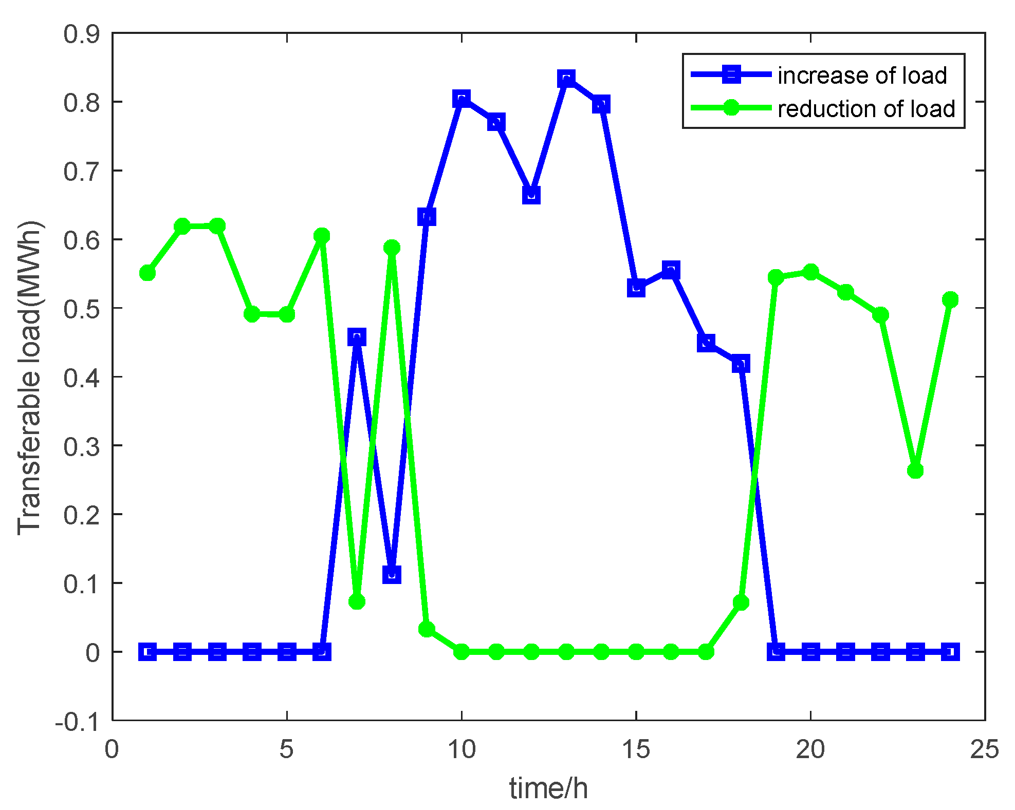 Buildings 14 00325 g010