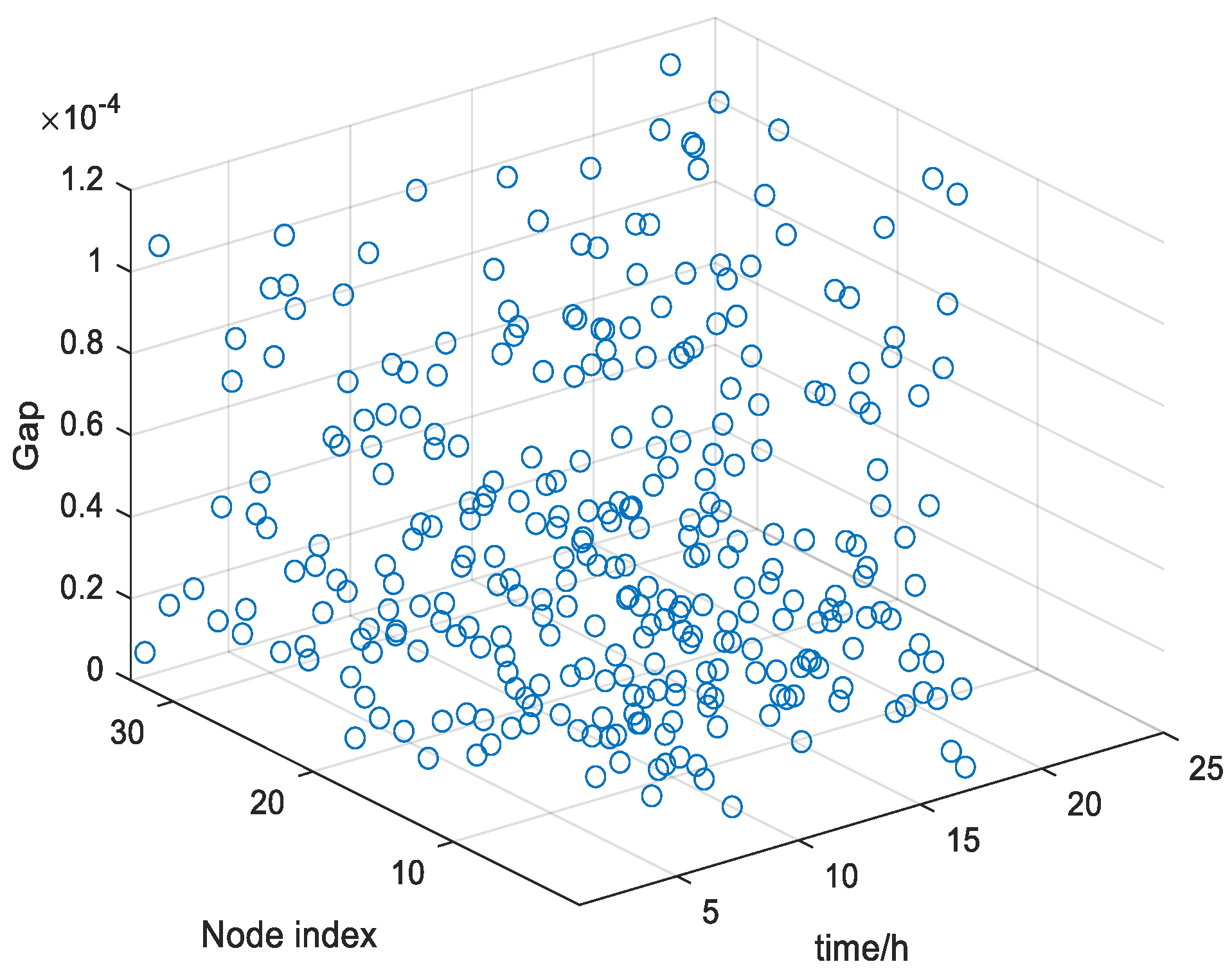 Buildings 14 00325 g012