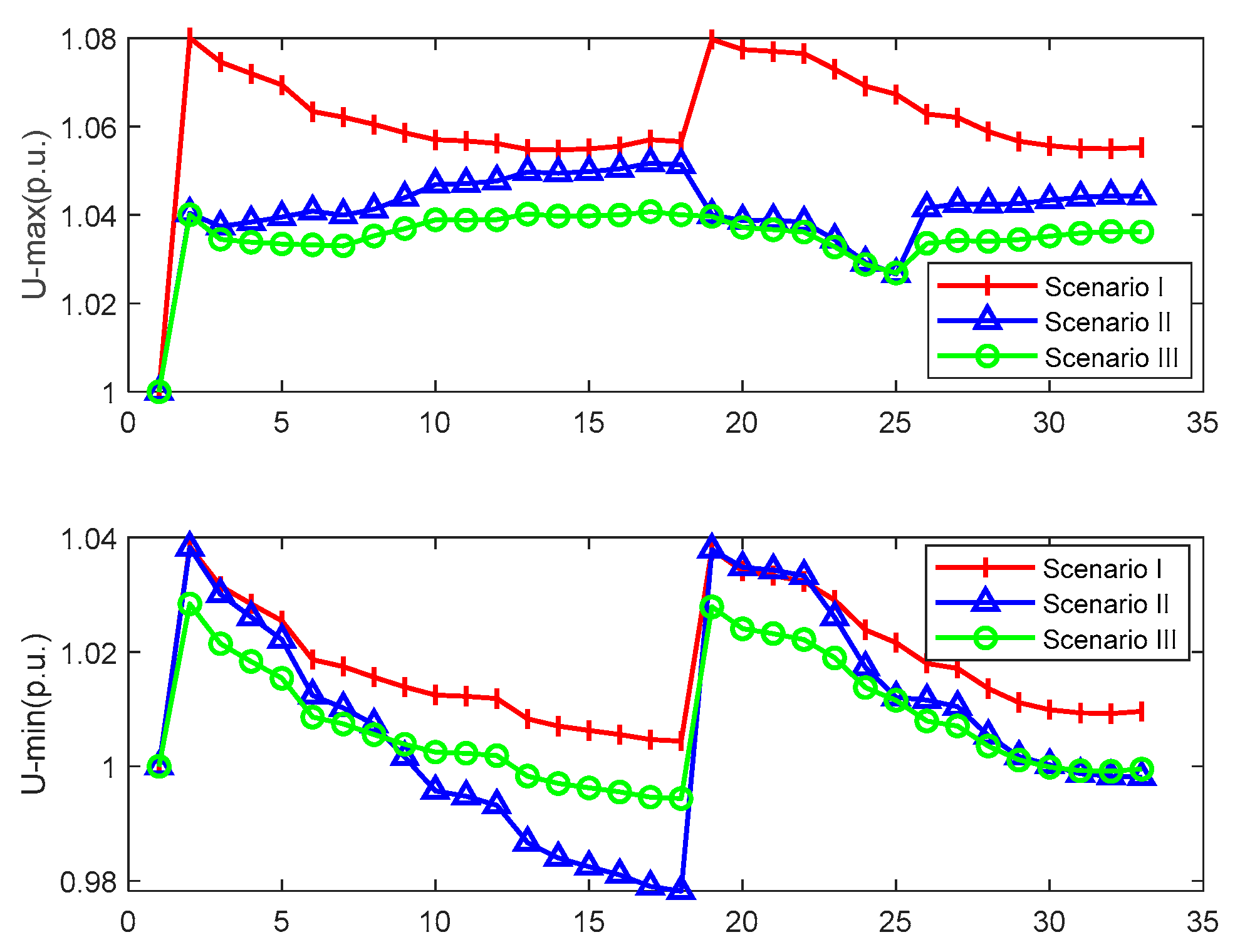 Buildings 14 00325 g014