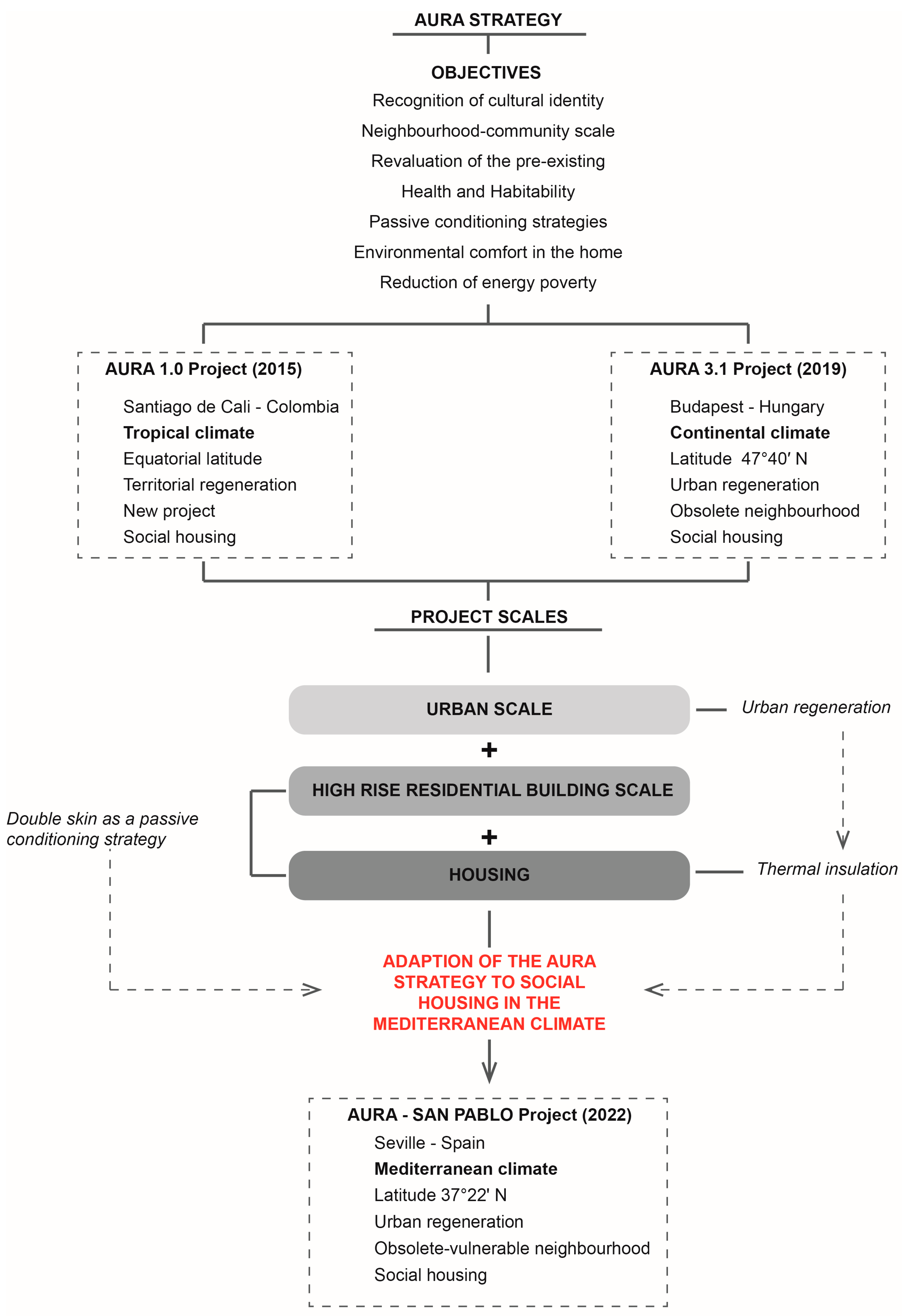 Buildings 14 00326 g001